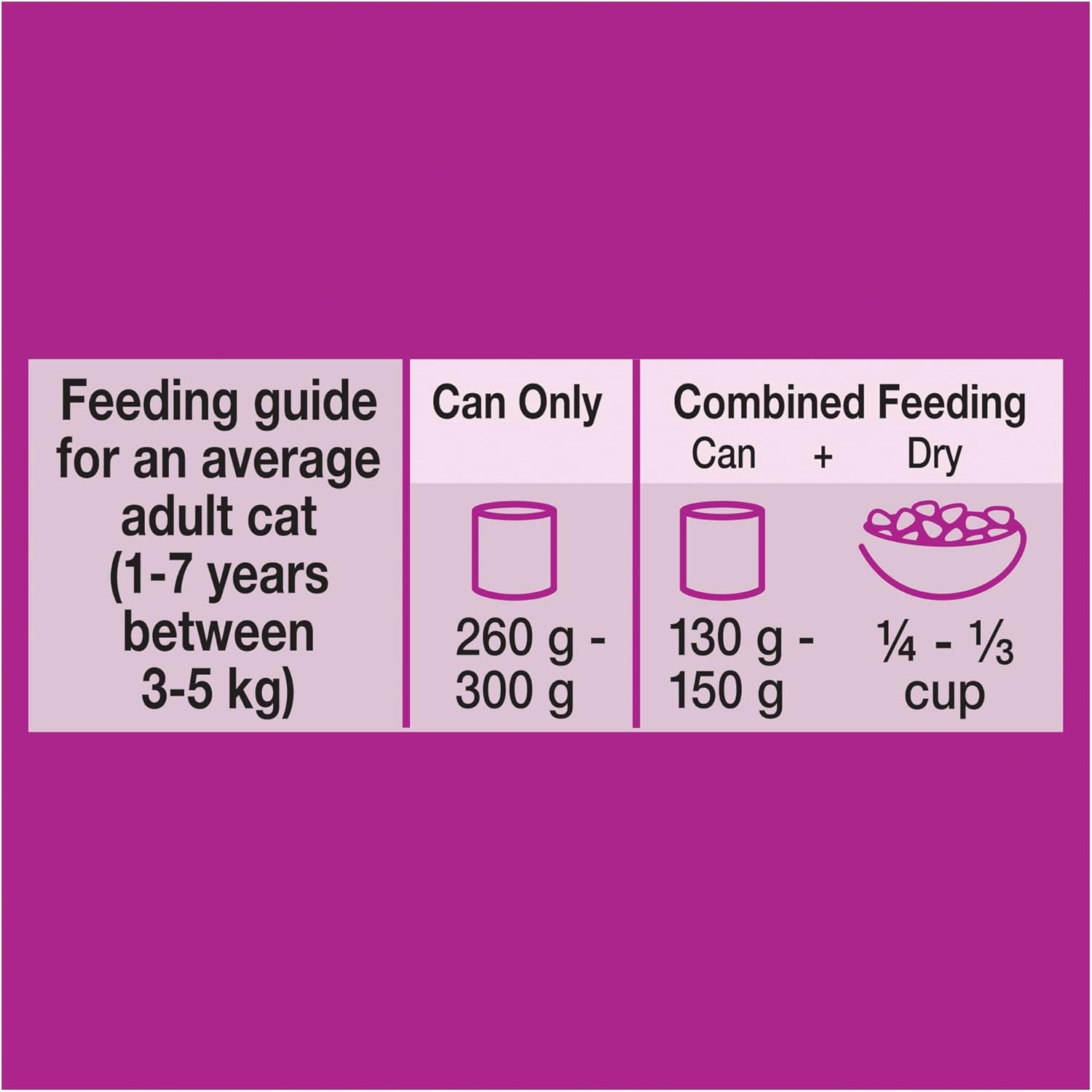 Whiskas Adult Wet Cat Food Chicken Loaf Can 400G Can, 24 Pack image number 4