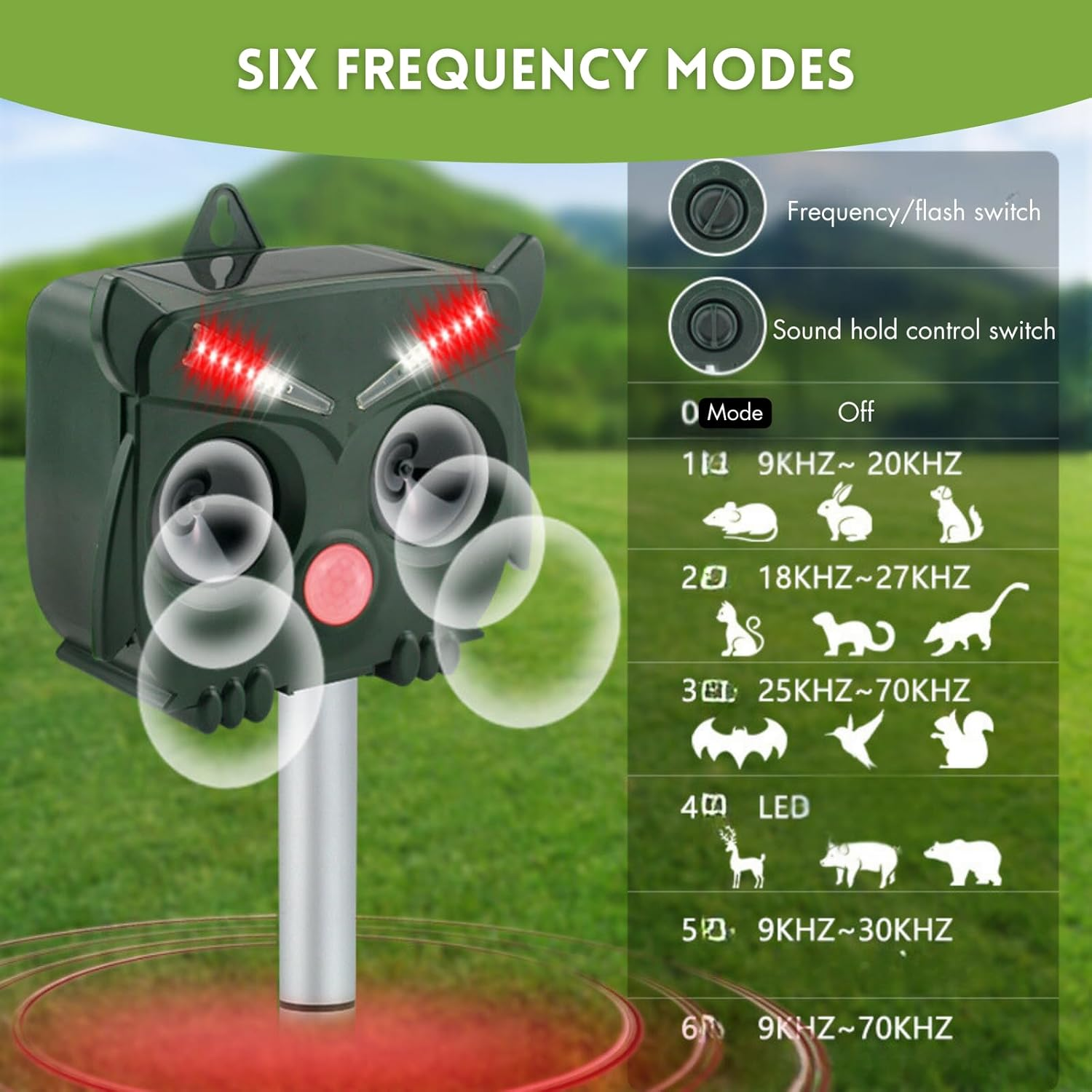 Verderoot Solar Ultrasonic Animal Repeller with Motion Sensor & Flashing Light, Outdoor Pest Deterrent for Bird, Cat, Possum & More, Waterproof Animal Repellent image number 3