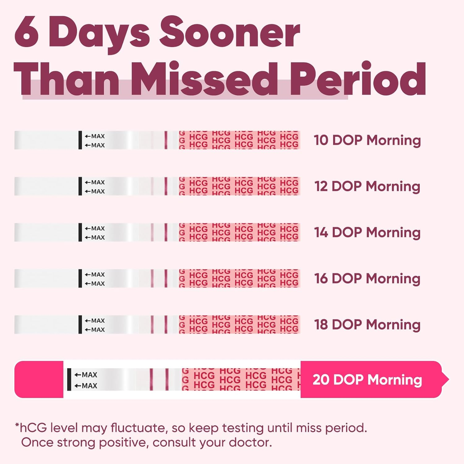 Wondfo Ovulation and Pregnancy Test Strips, 50 Ovulation + 20 Pregnancy Tests, Early Detection Kit image number 3