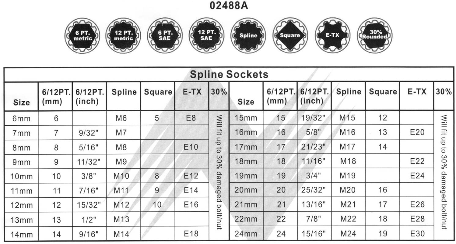 Neiko 02488A 3/8 Drive Universal Spline Socket Set 18 Piece | Metric image number 5