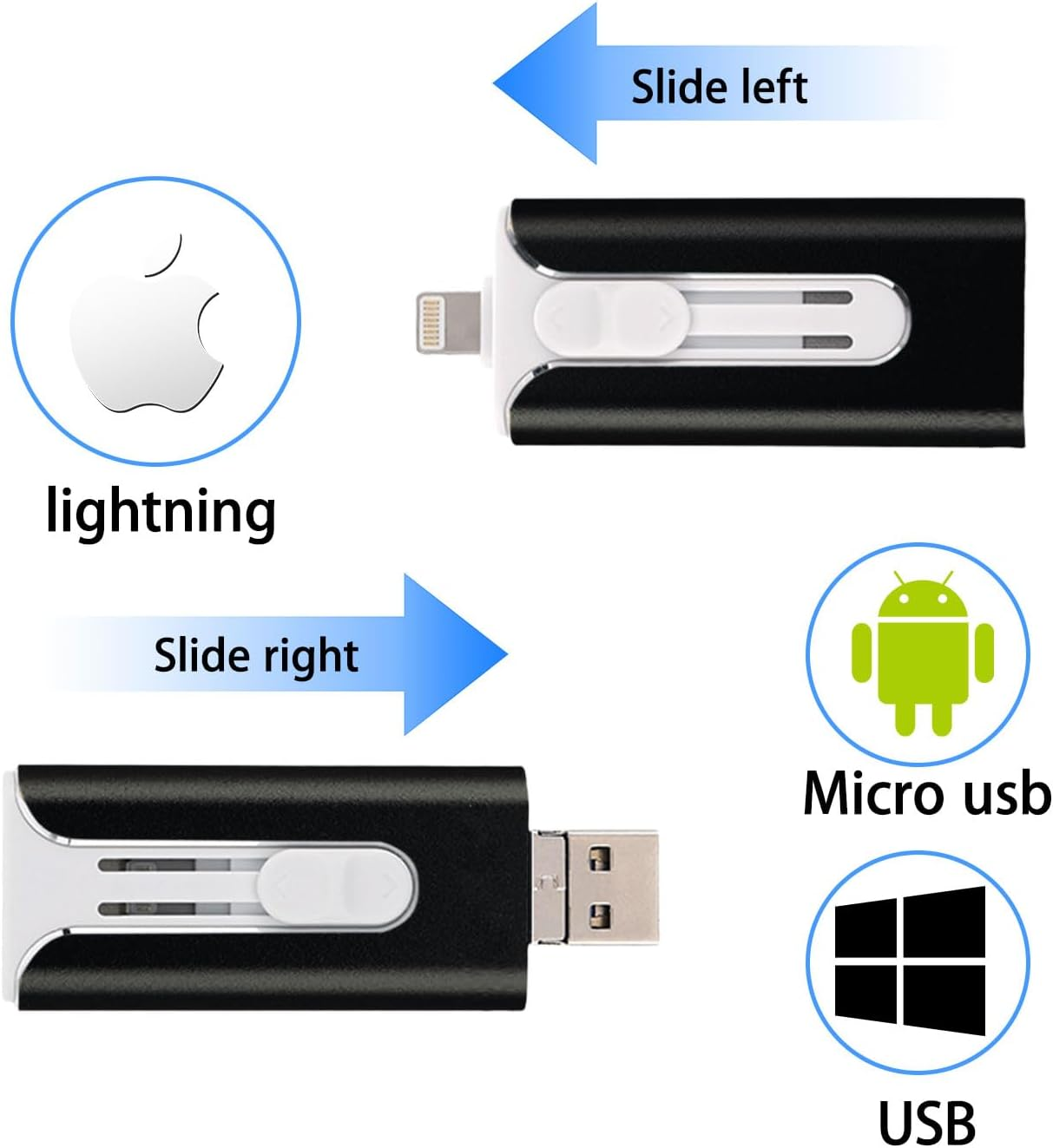 USB Drive, 4-In-1 High-Speed Transfer USB 3.0 USB Stick, 1Tb USB Flash Drive, Phone Photo Stick, Used for Photo Transfer and Data Storage, Applicable to Iphone, Ipad, Pc and More Devices image number 2