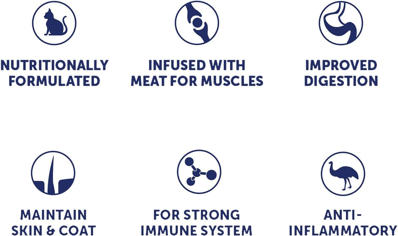 Hypropremium 2.5Kg Kitten Food Healthy Weight Management Cat Food Premium Chicken, All Breeds & Sizes, Australian Made 100% Real, Local Australian Meat image number 2