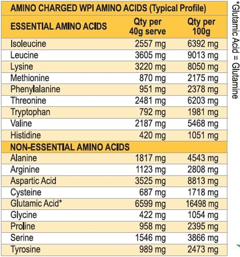 International Protein Amino Charged Choc Raspberry Flavour Whey Protein Isolate Powder 3 Kg image number 1