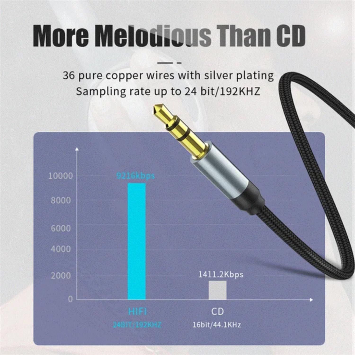 ALINNA 3.5Mm Aux Cable (10Ft/3M) Hi-Fi Sound Nylon Braided Auxiliary Audio Cable Adapter Male to Male AUX Cord for Headphones Car Home Stereos Speaker Iphone Ipad Ipod Echo and More Grey image number 4