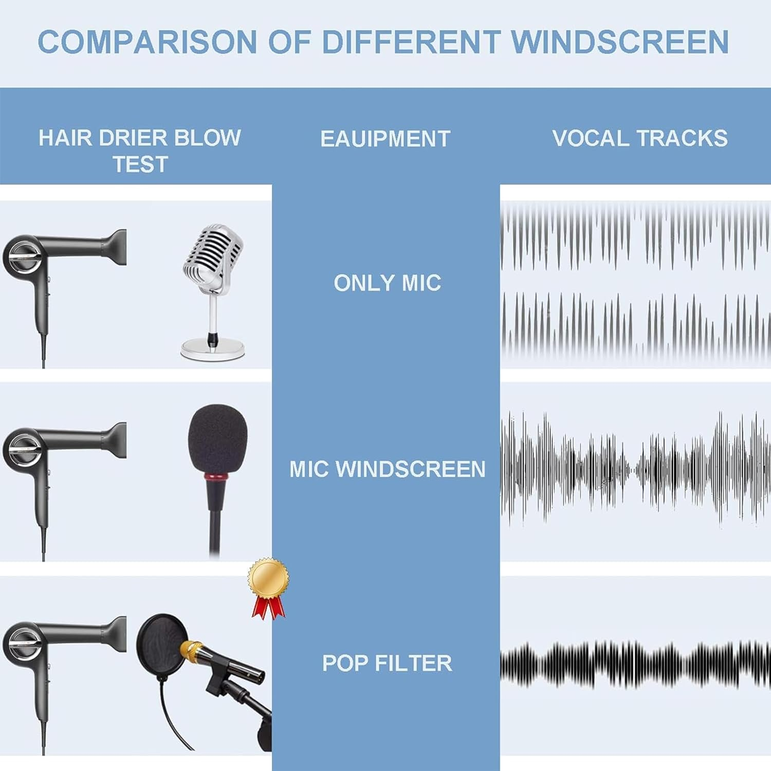 Microphone Pop Filter 6 Inch Dual Layered Pop Wind Screen with Enhanced Flexible 360&deg; Gooseneck Clip Stabilizing Arm Mic Pop Filter Shield Mask for Vocal Recording and Live Broadcasting image number 6