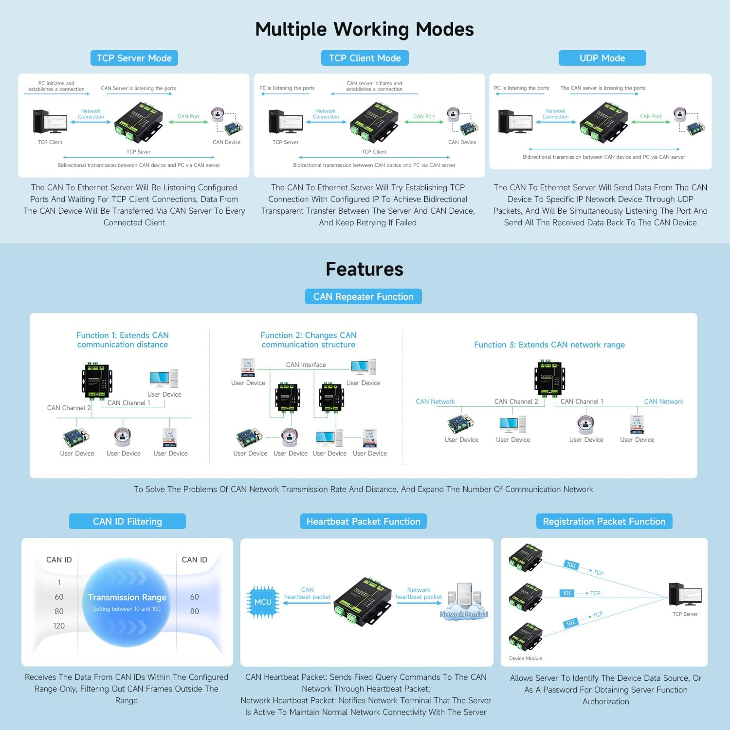 Waveshare Industrial Grade 2-Ch CAN to Ethernet Server, 2-Ch CAN + RS485 + Ethernet Port, Supports CAN Repeater/Can to RS485, Dual SOCKET, Aluminium Alloy Case, Wall-Mount Support image number 3