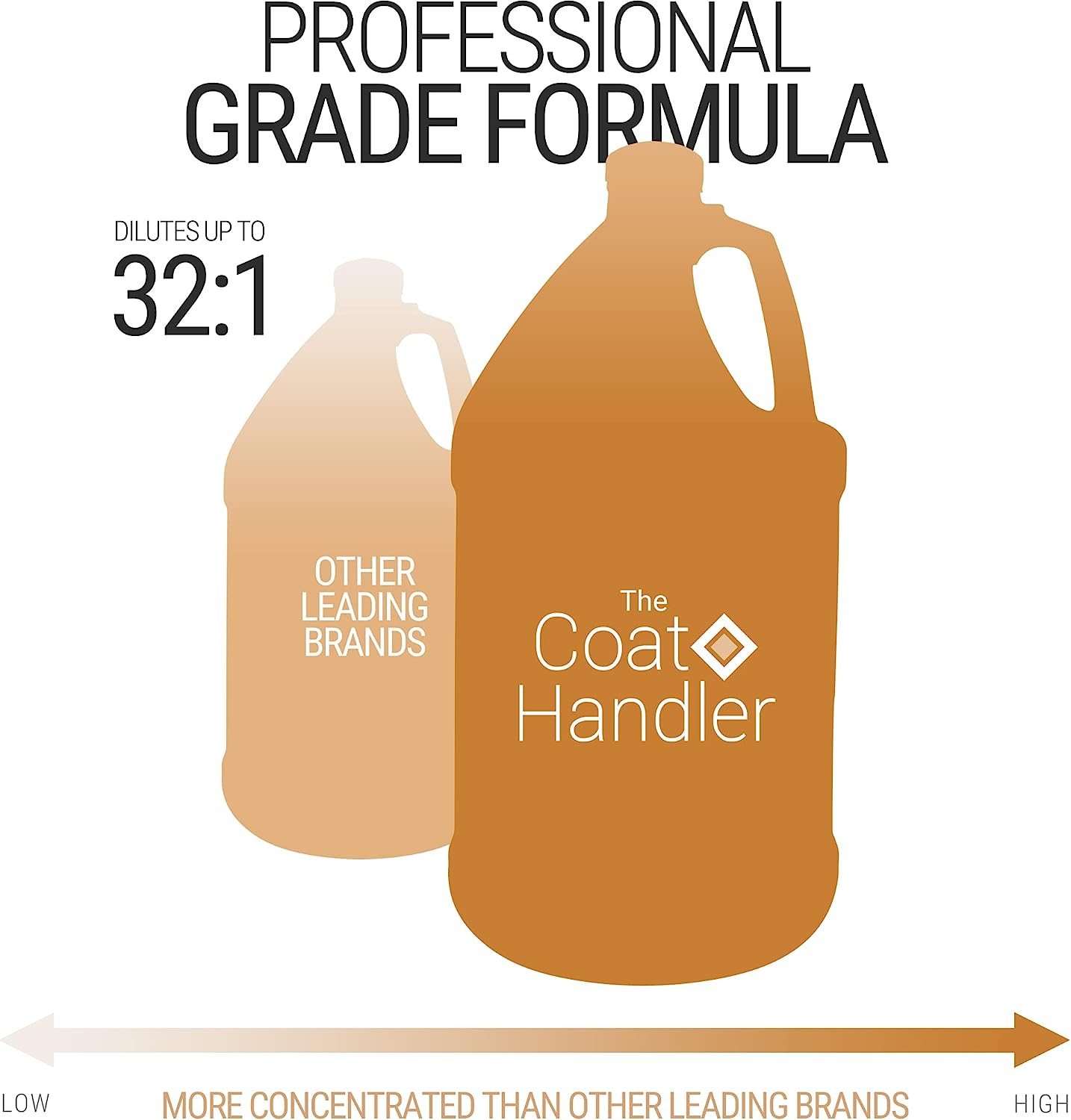 Undercoat Control Deshedding Dog Shampoo, 1 Gallon - Combats and Reduces Shedding, Undercoat Removal, Omega 3 & 6 Rich, Vitamin E Strengthens the Hair Follicle, Natural image number 2