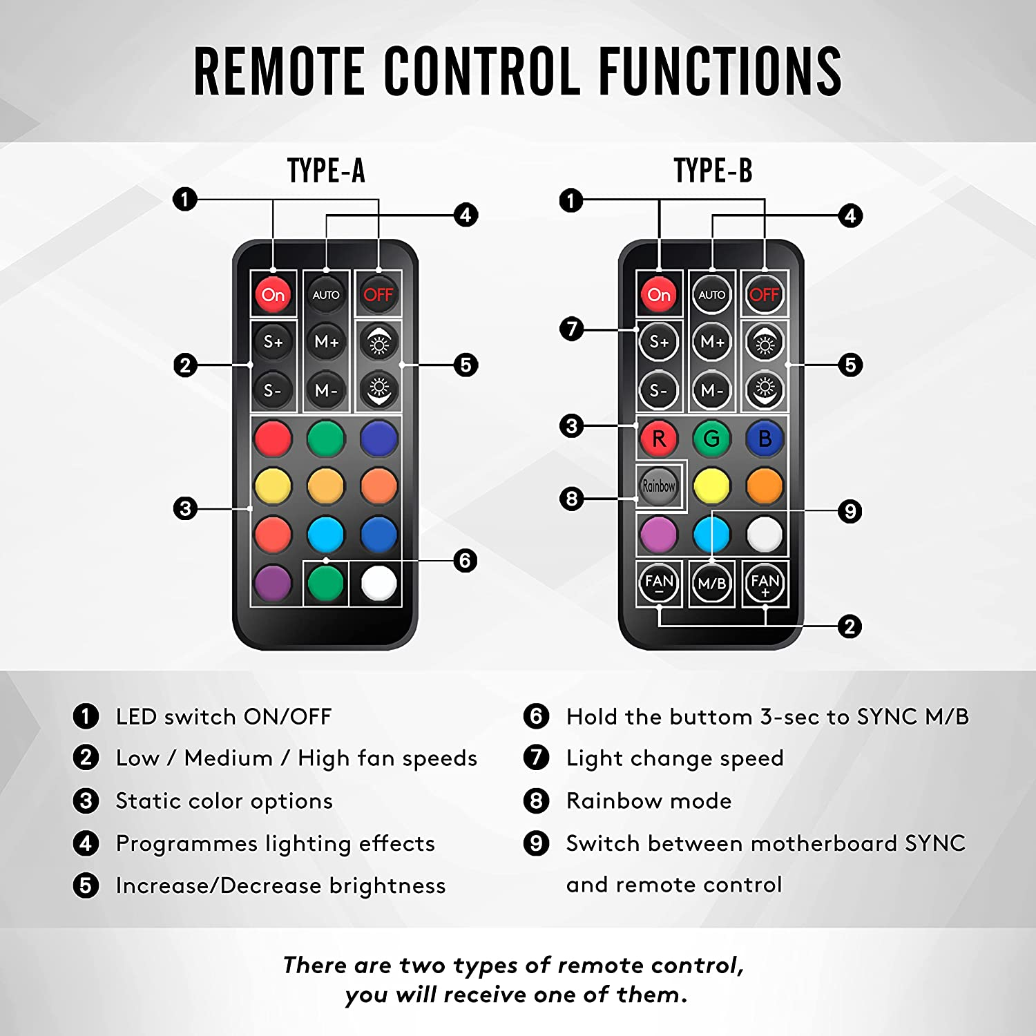 EZDIY-FAB Moonlight RGB Case Fan 120Mm with Fan Hub X and Remote,Motherboard Aura SYNC, Speed Control,Argb Computer Fan for PC Case- 6 Pack