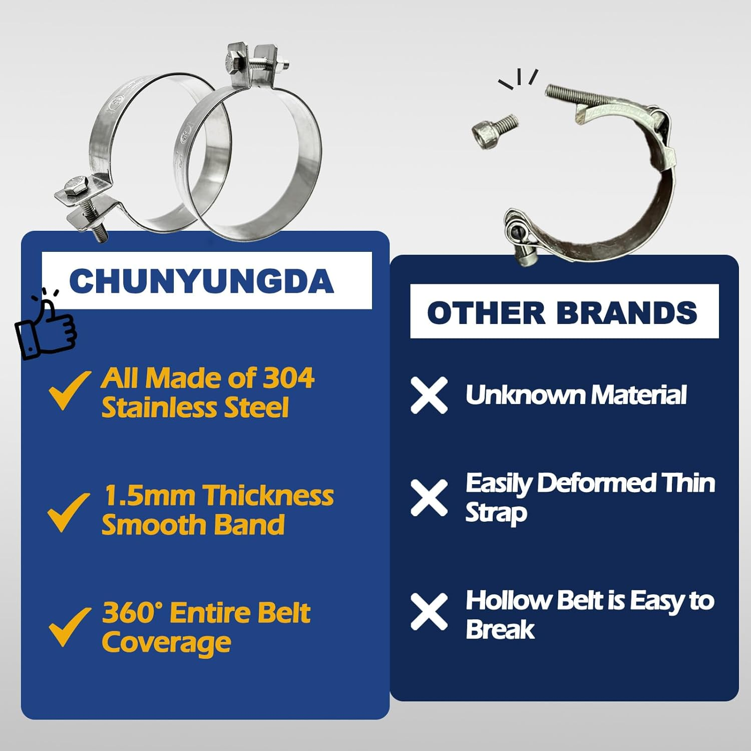 CHUN YUNG DA Universal Exhaust Band Clamp, 304 Stainless Steel Muffler Bracket for Motorcycle Exhaust Clamp75 Mm (3.0 Inch, 2 Pack)
