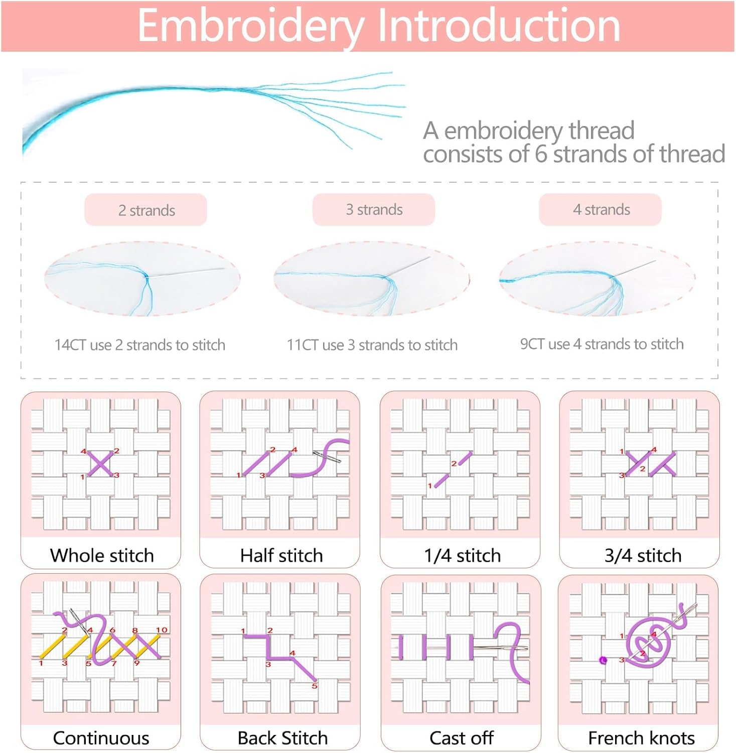 6 Set Bookmark Cross Stitch Kits Stitch Bookmarks Cross Stitch Kits with Instructions 6 Flowers Pattern Punch Needle Kit for Beginners Bookmarks Making Kit image number 3