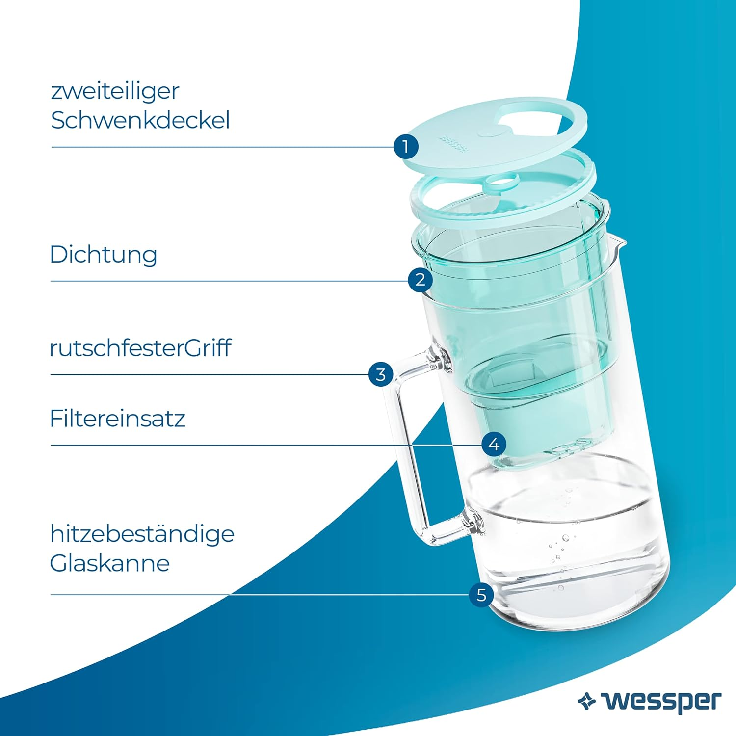 Wessper Glass Filter Jug with Two Filters for Carafes, Compatible with Brita Maxtra, Brita Maxtra+, Large Capacity 3L, Carafe Kit + 2 Cartridges- Mint - Black image number 2