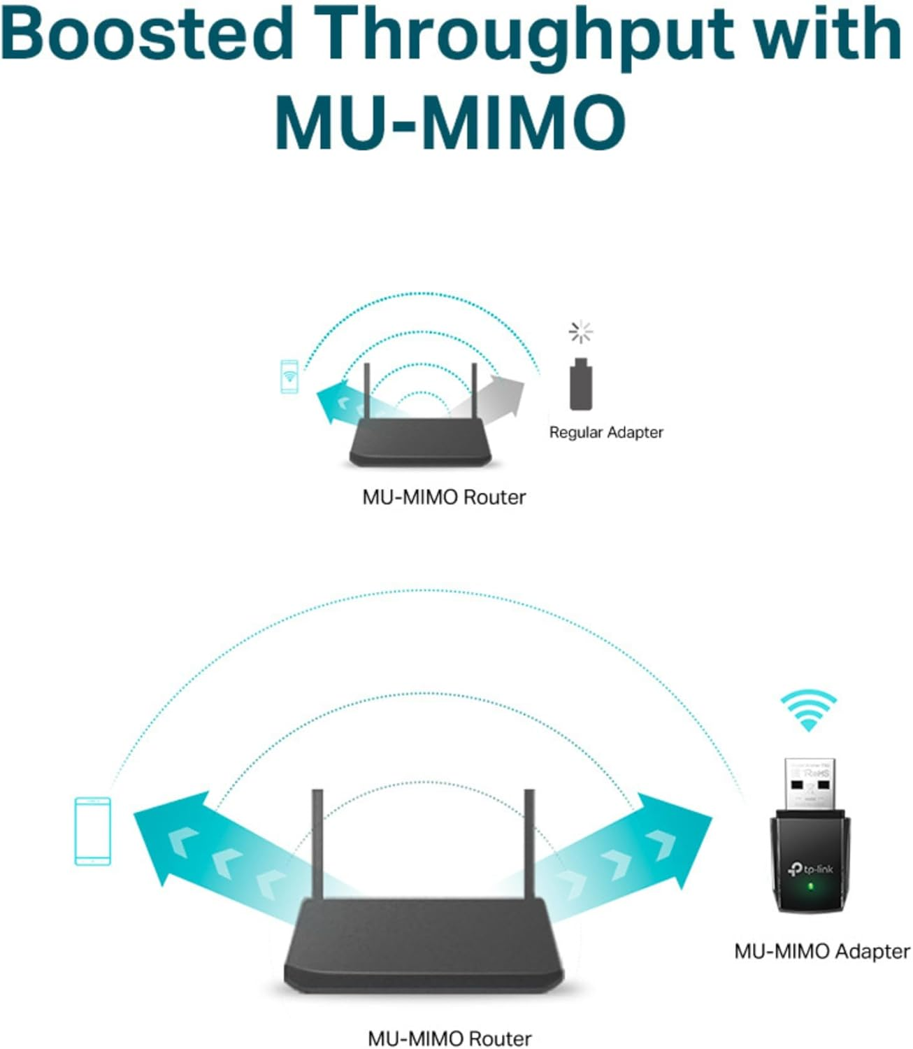 Tp-Link Archer T2U Network Adapters (UK Version) image number 6