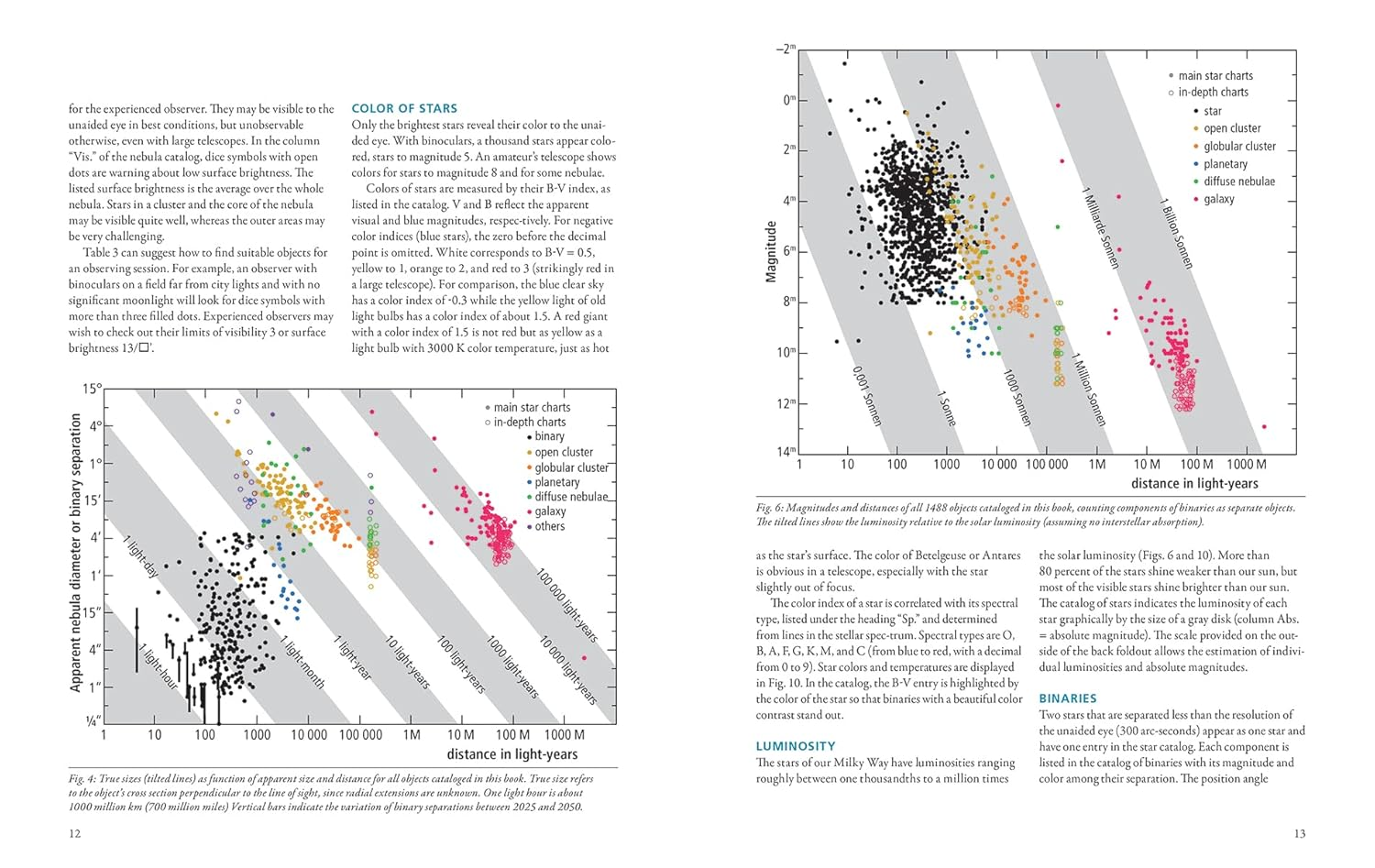 Observer'S Sky Atlas: the 500 Best Deep-Sky Objects with Charts and Images image number 3