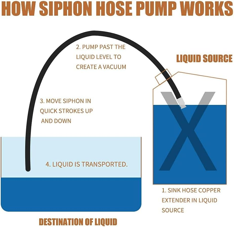 8.2' 5/8" Jiggler Siphon Hose, Gerguirry Heavy Duty Self-Priming Transfer Hose for Gasoline Fuel Gas Siphon Tube Copper Nipple with Metal Buckle