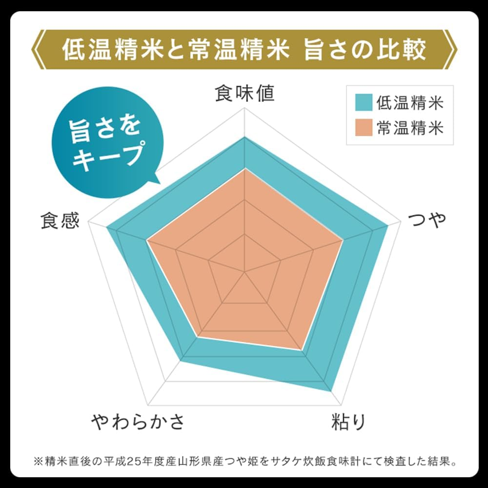 Datemasayume Instant Steamed Japanese Rice 450G (150G X 3P) image number 4