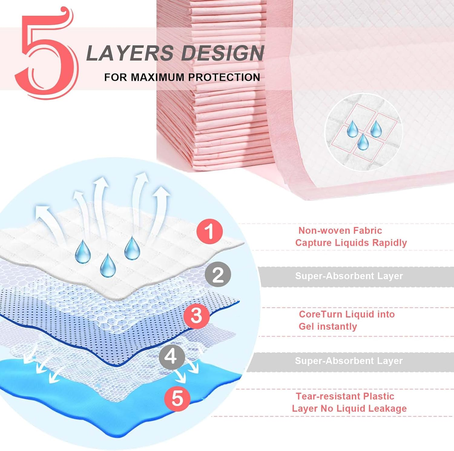 100Pcs Pet Training Pads 60*60Cm Leak-Proof and Super Absorbent Dog Pee Pads, Disposable Fast Drying Pee Mats for Pets Dogs, Cats, Rabbits image number 1