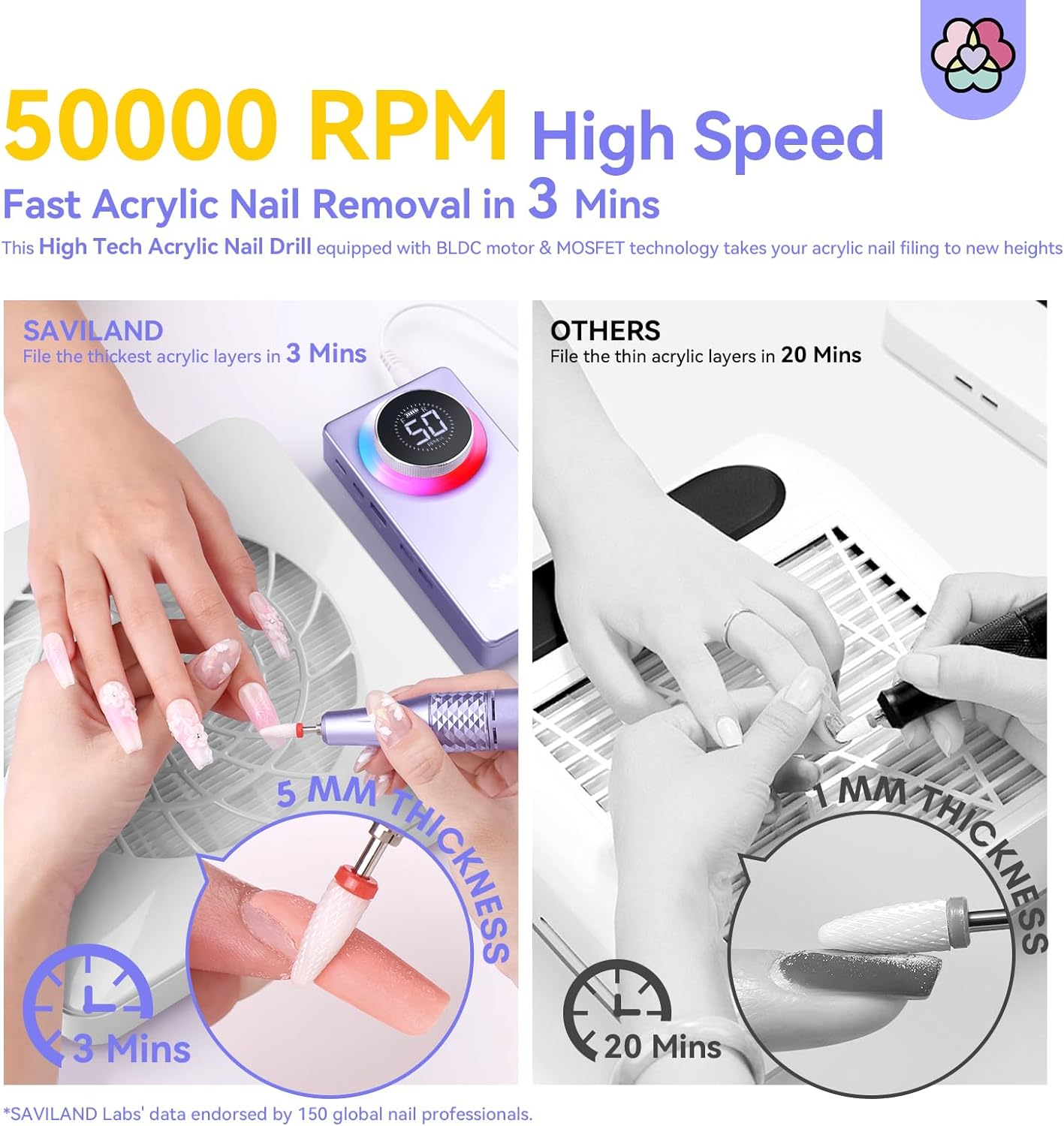Saviland 50000RPM Nail Drill for Acrylic:High Tech Fast Removal Electric Nails Drill Kit 6000Mah Rechargeable Machine Dremal Professional Drill Bit Nail File Buffer Tools Salon Manicure Pedicure - Purple image number 6