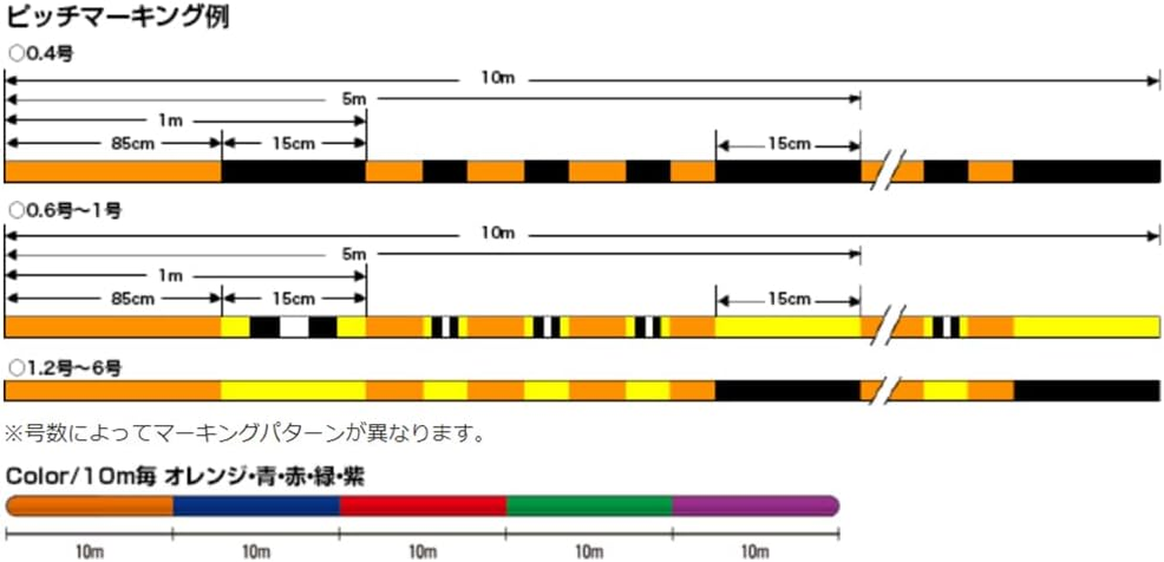 Seaguar PE X8 image number 5