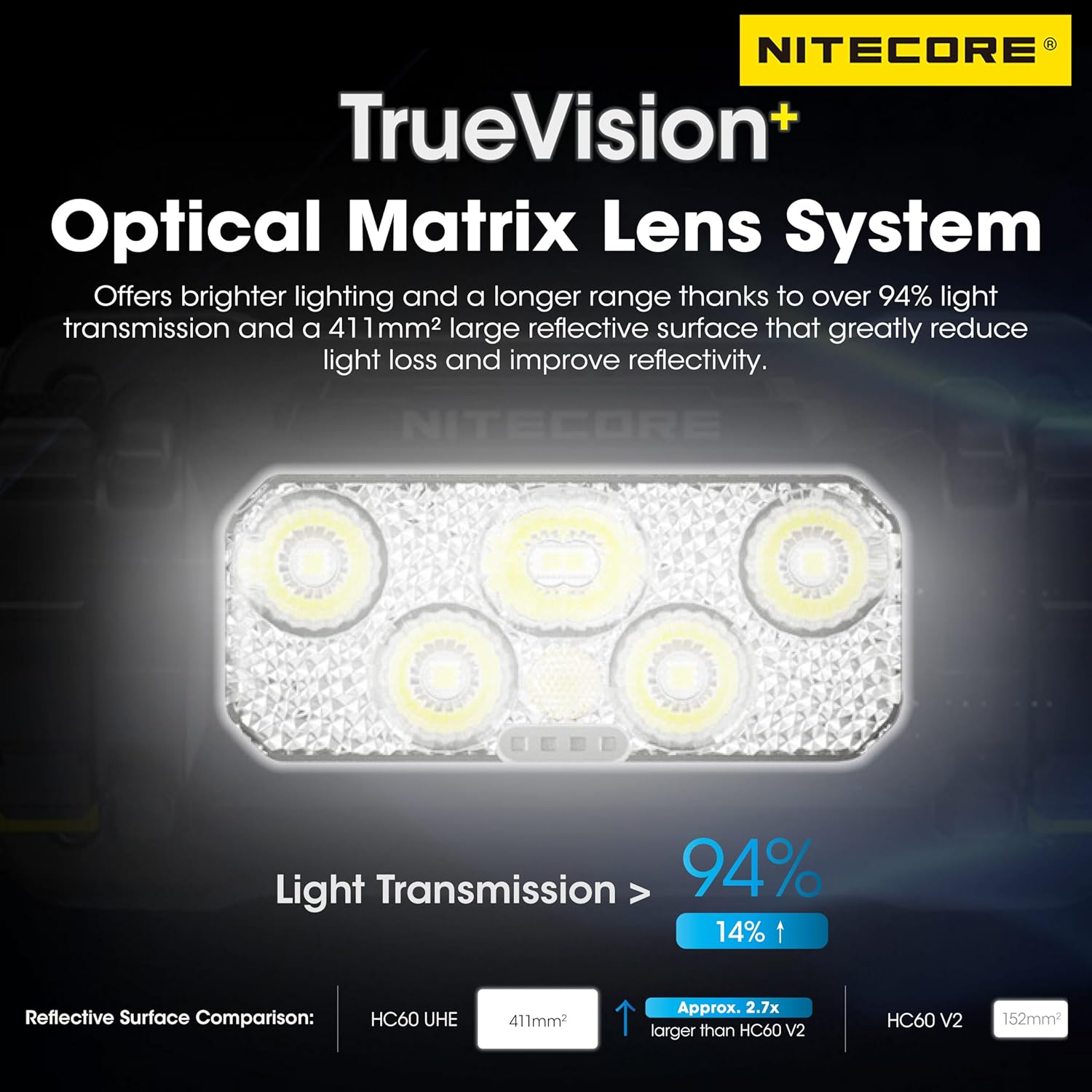 Nitecore HC60 UHE 1600 Lumen High Efficiency Headlamp 4000Mah USB-C Rechargeable Headlight Tag image number 1