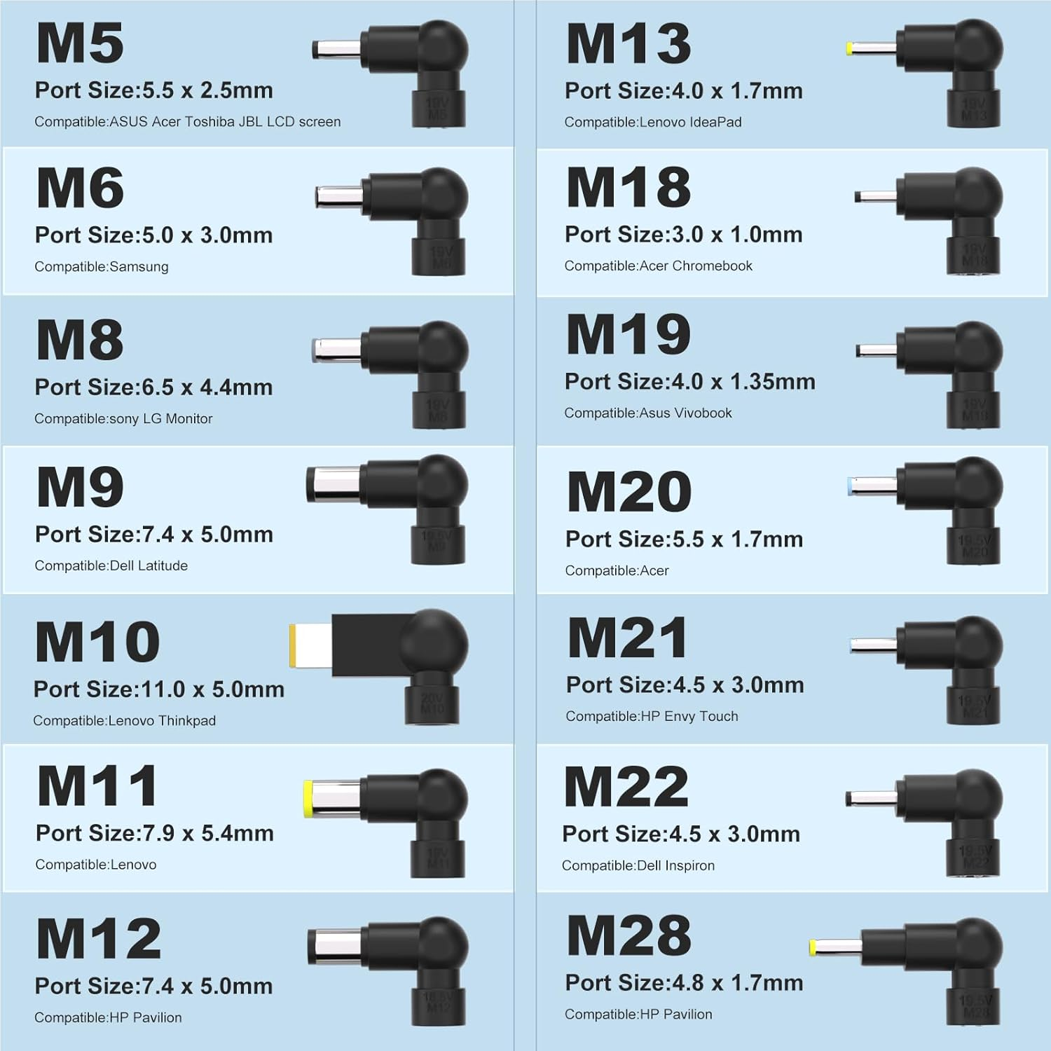 PD90W Universal Laptop Charger 15V 16V 18.5V 19V 19.5V 20V Power Supply AC Adapter, for Lenovo IBM HP Gateway ASUS Acer Dell Samsung Sony Fujitsu Toshiba JBL LCD LG Series Power Cord with 14 Chargin image number 2
