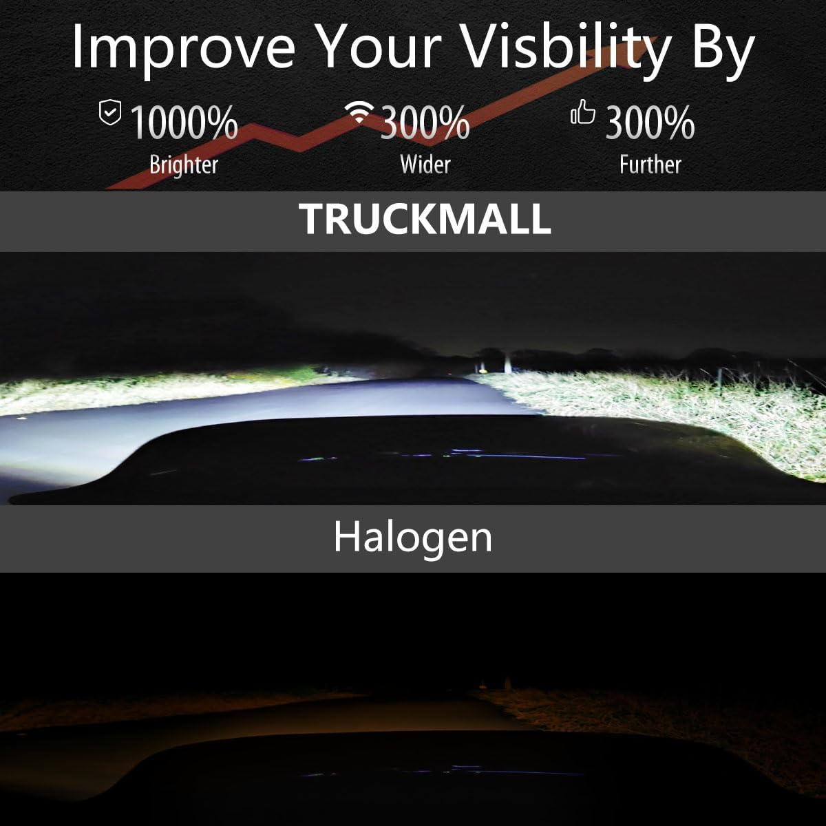 TRUCKMALL 7 Inch LED Headlight Fog Passing Lights DOT Kit Ring Motorcycle for Touring Road King Ultra Classic Electra Street Glide Tri Cvo Heritage Softail Slim Deluxe Fatboy Chrome - Black image number 2