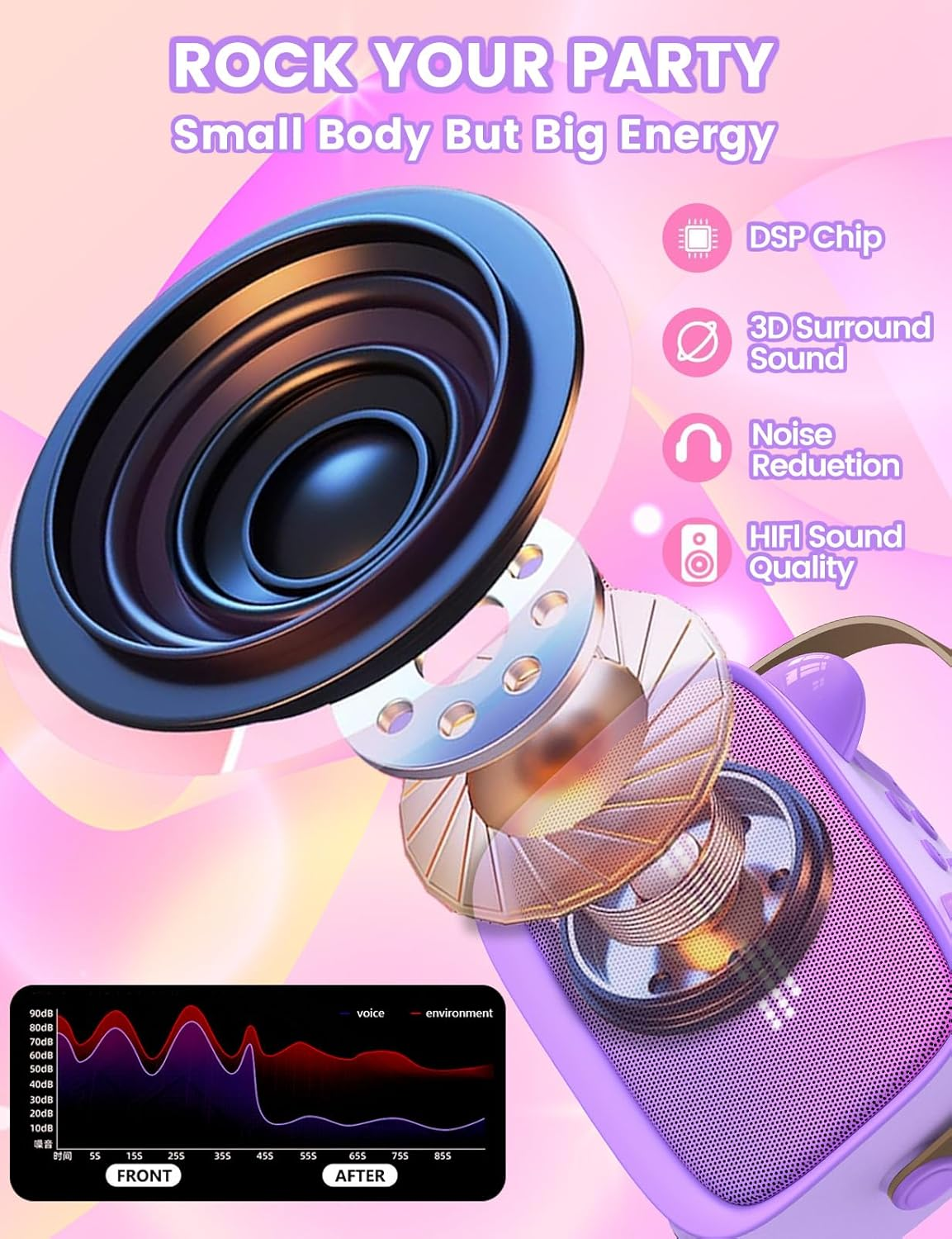 ZONEY Mini Karaoke Machine for Kids, Portable Bluetooth Karaoke Speaker with 2 Wilreless Microphones with LED Lights, Birthday Kids Toys Gifts for Girls Boys 4, 5, 6, 7, 8, 9, 10 +Year Old, Purple - Purple image number 4