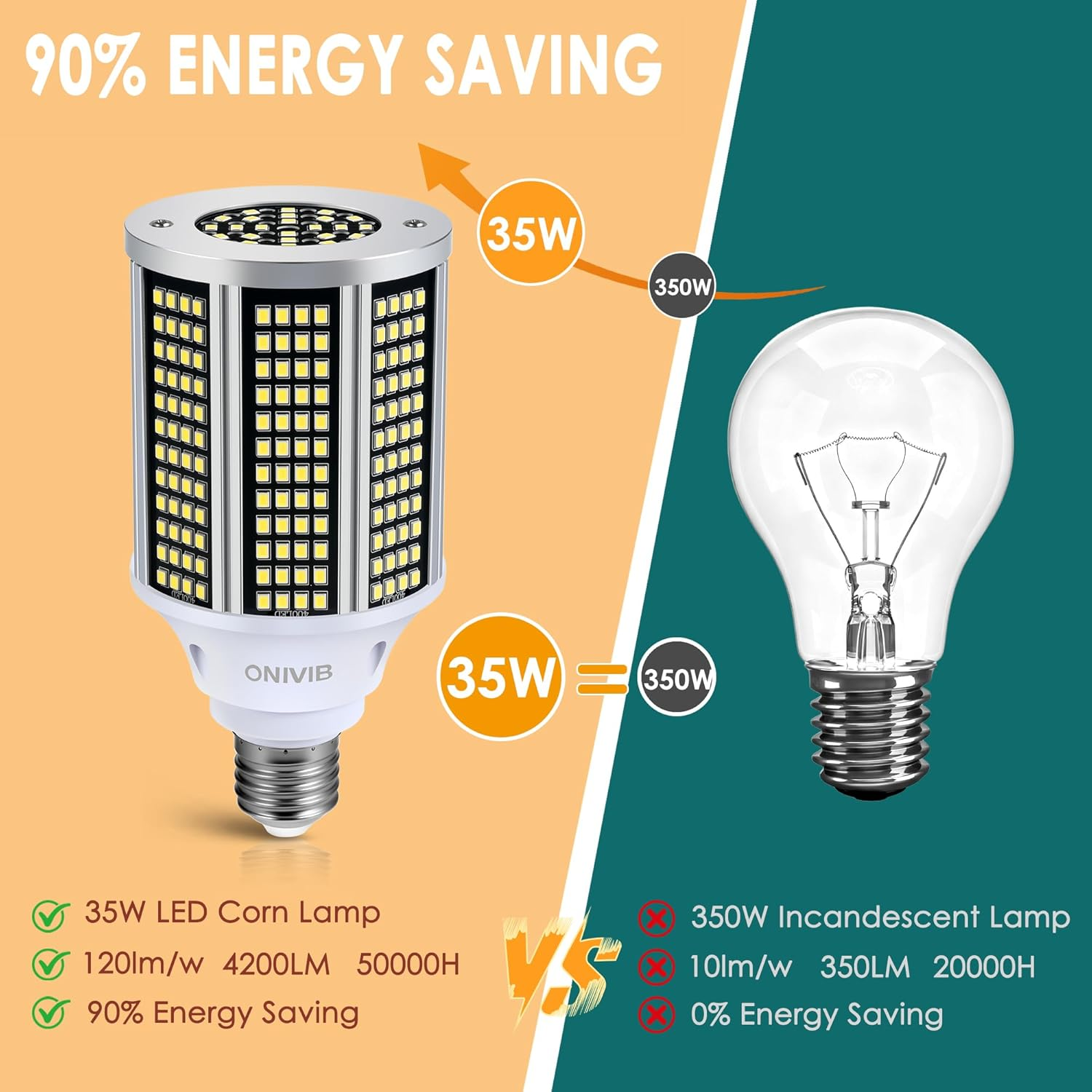 ONIVIB 35W LED Corn Light Bulbs, 4200 Lumens(350W Equivalent), 6000K Cool White E27 LED Corn Light Bulbs for Large Area Lighting, Garage, Warehouse, Factory, Office (2 Pack) image number 4