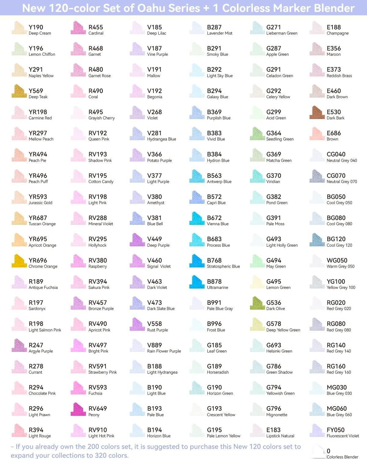 Ohuhu Alcohol Markers, 120-Color Marker Set for Artists, Oahu Series, Double Tipped Alcohol Based Art Markers for Adults Coloring Sketching Illustration, Marker Case, Fine & Chisel image number 4