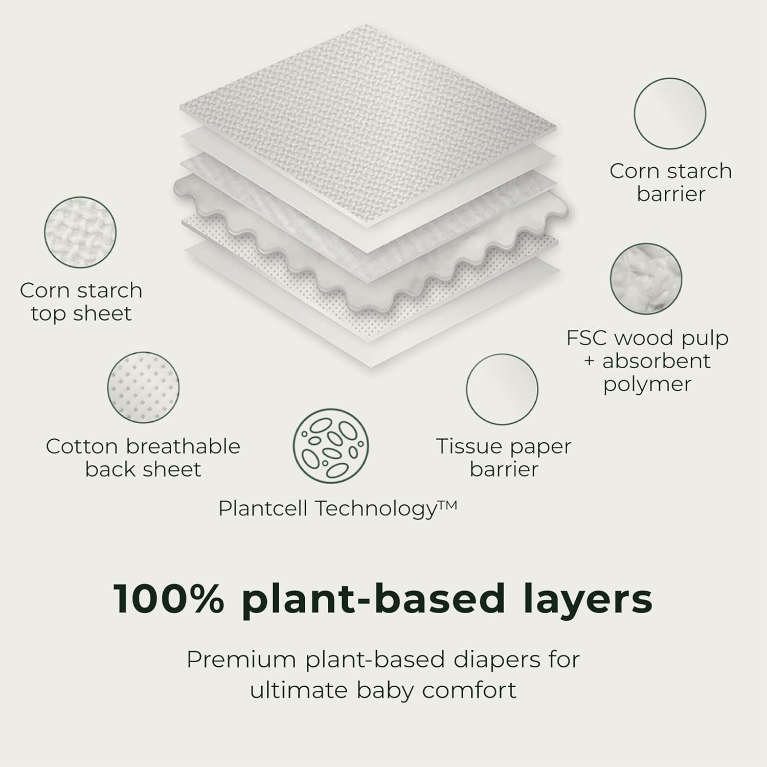 Ecoriginals - 20 Eco Toddler Nappies - Baby Nappies Size 4 with 100% Plant-Based Layers, Disposable & Hypoallergenic Baby Essentials for Kids - Secure Fit Nappies (10-15Kg), 1 Pack image number 4