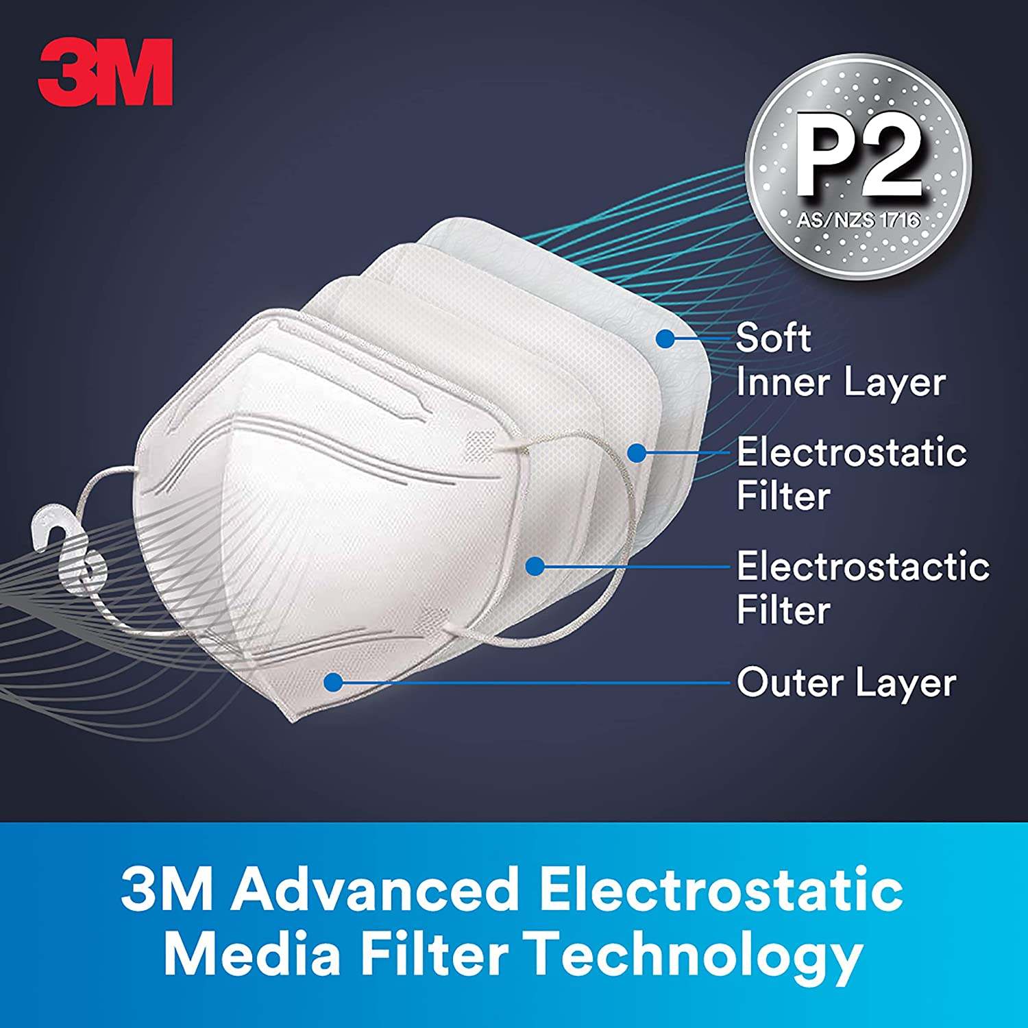 3M P2 Particulate Vertical Flat Fold Disposable Respirator 25 Pack