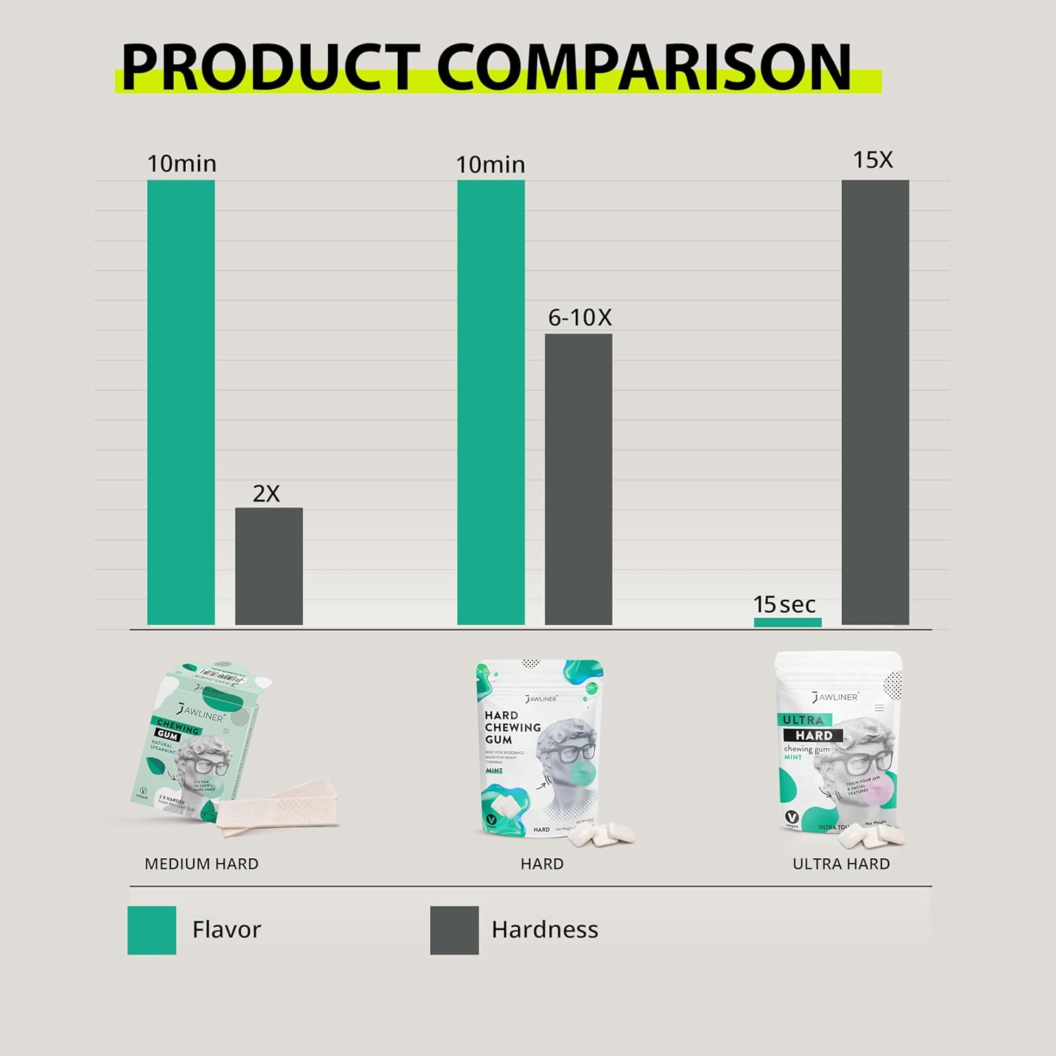 Jawliner&reg; Hard Jawline Chewing Gum - Sugar Free Blueberry Tough Jaw Gum - Jaw Exerciser Strong Mewing Jawline Mistic Gum - 2X Harder than Regular Chewing Gum 130 Grams (48 Strips) image number 3