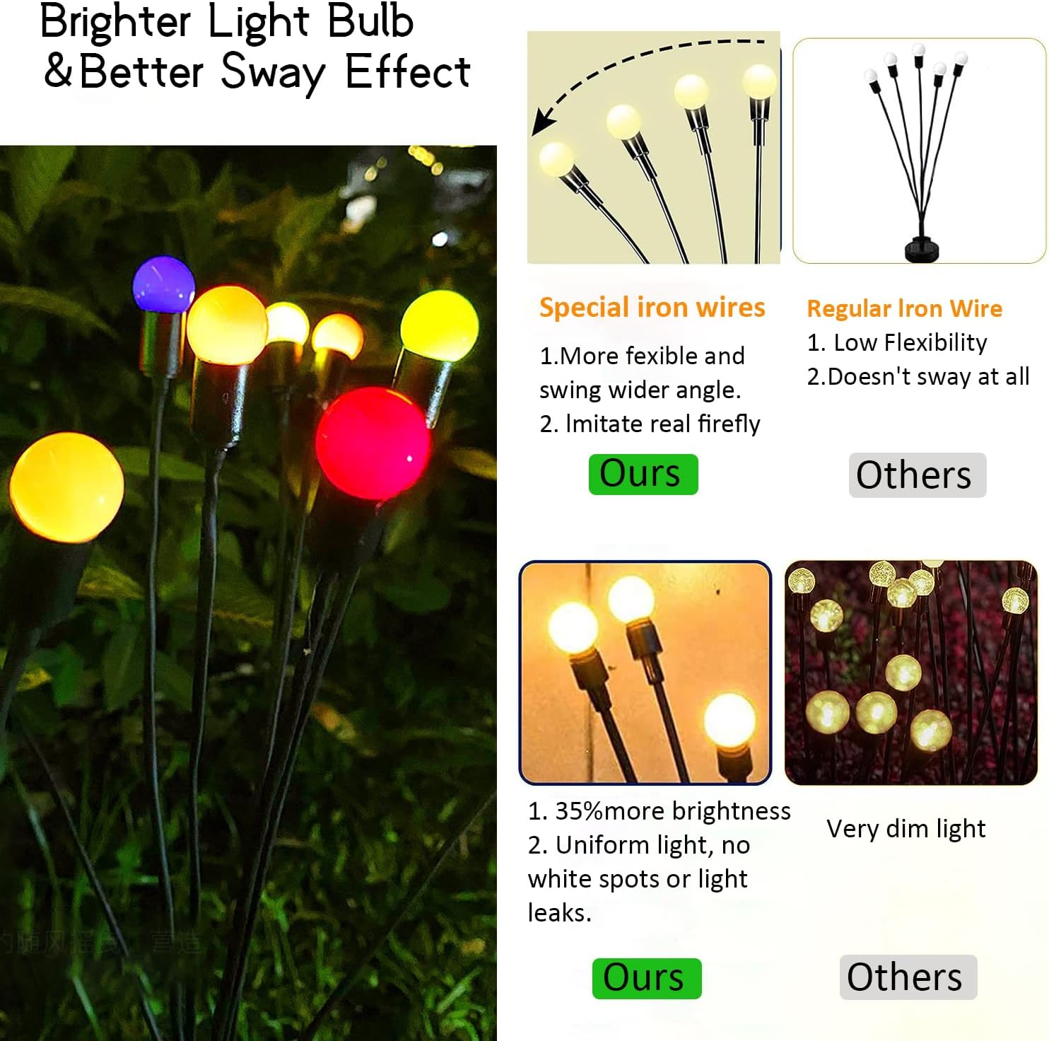 4Pcs Solar Garden Lights Outdoor, Solar Firefly Lights 32 LED New Upgraded Sway by Wind, Solar Outdoor Lights, Yard Patio Pathway Decoration, High Flexibility Iron Wire & Heavy Bulb Base-Multi-Color image number 1