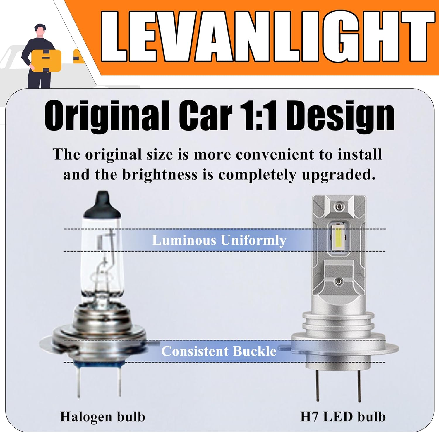 LEVANLIGHT H7 LED Headlight Bulbs | 2 Pack | 1:1 Size Halogen Replacement | Plug and Play, Non-Polarity Design | All-In-One LED Fog Lights | No Adapter Required image number 1