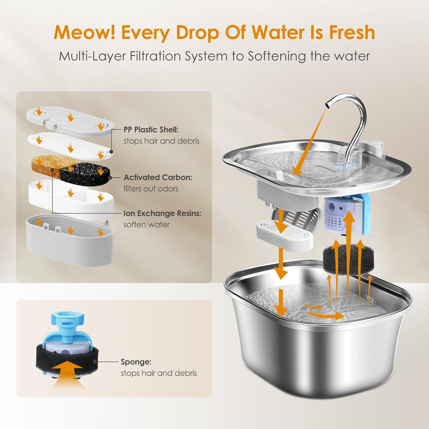 Cat Water Fountain, 3.2L/108Oz Automatic Stainless Steel Pet Water Fountain, Ship-Shaped Cat Drinking Fountains Pet Water Bowl Dispenser with Ultra-Quiet Pump for Cats, Pets, Dishwasher Safe image number 3