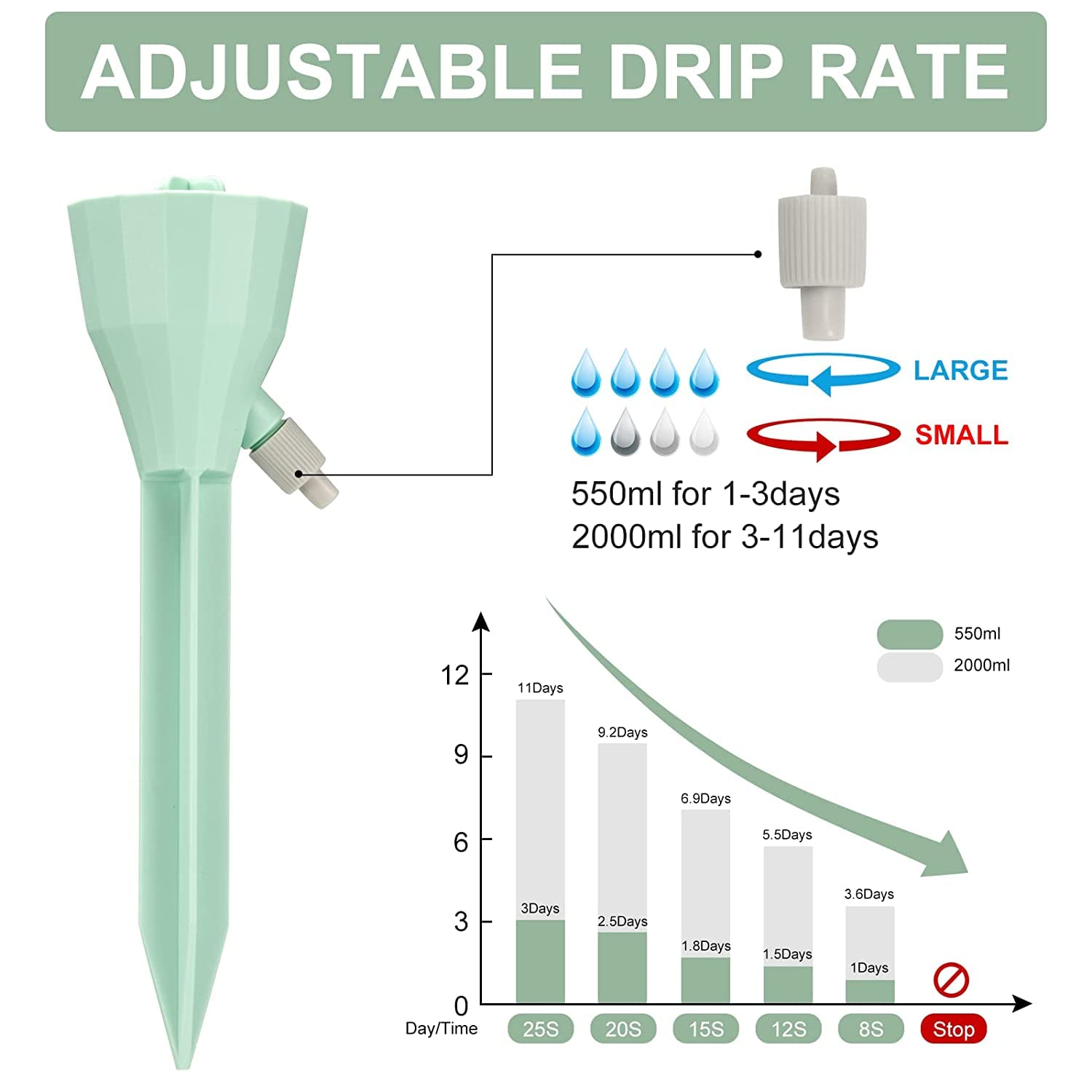 Yamibobo 12PCS Upgraded Self Watering Spikes, Plant Watering Devices for Potted Plants with Adjustable Flow & Long-Term Watering Capability, Plastic, Spike Style Drip Irrigation Kit