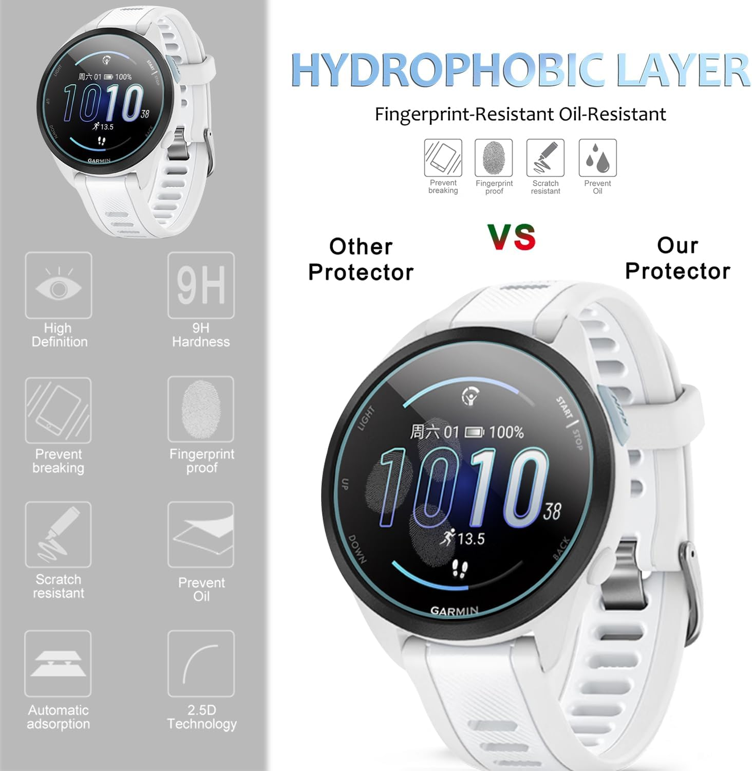 Suoman for Garmin Forerunner 165/165 Music Screen Protector, 9H Tempered Glass Film(3Pack)+Charger Port Protector(2Pack) for Forerunner 165/165 Music image number 2