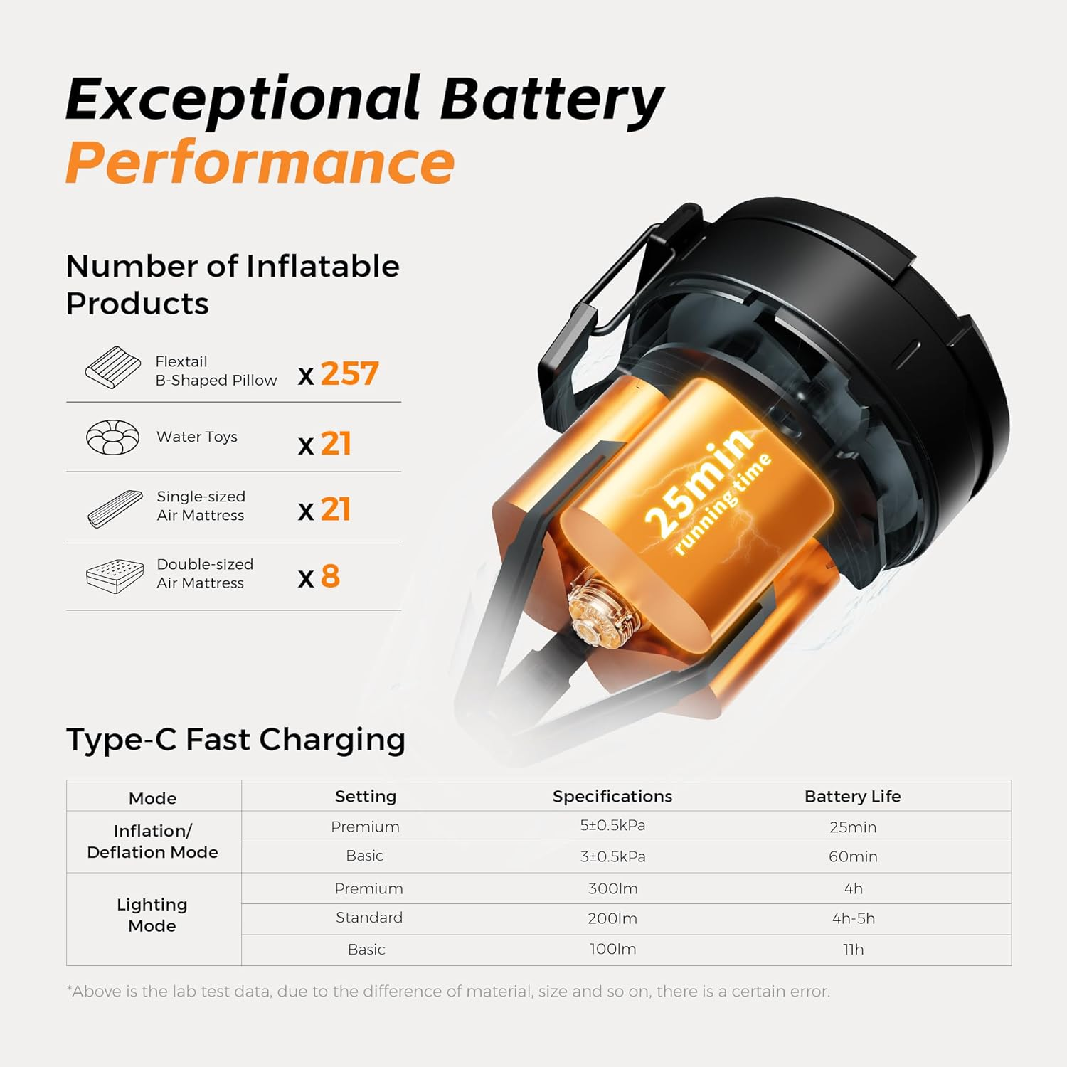 FLEXTAILGEAR MAX Pump 3 Portable Air Pump, 5KPA Air Pump for Inflatables with Camping Light, Rechargeable Air Mattress Pump,6 Nozzles to Inflate Deflate for Pool Floats Air Mattress Inflatable Boat