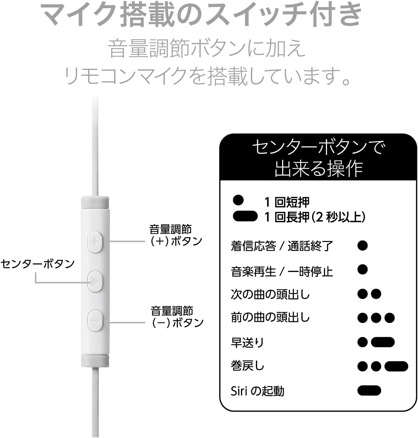 Elecom EHP-LFR10CMWH Stereo Earphones, In-Ear Type, Lightning with Microphone, Fast Music, White - White image number 4