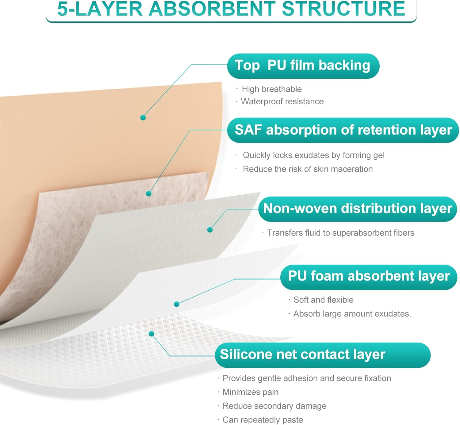 Dimora Silicone Foam Dressing with Border Adhesive 4"X4" Waterproof Wound Dressing Bandage for Wound Care 10 Pack