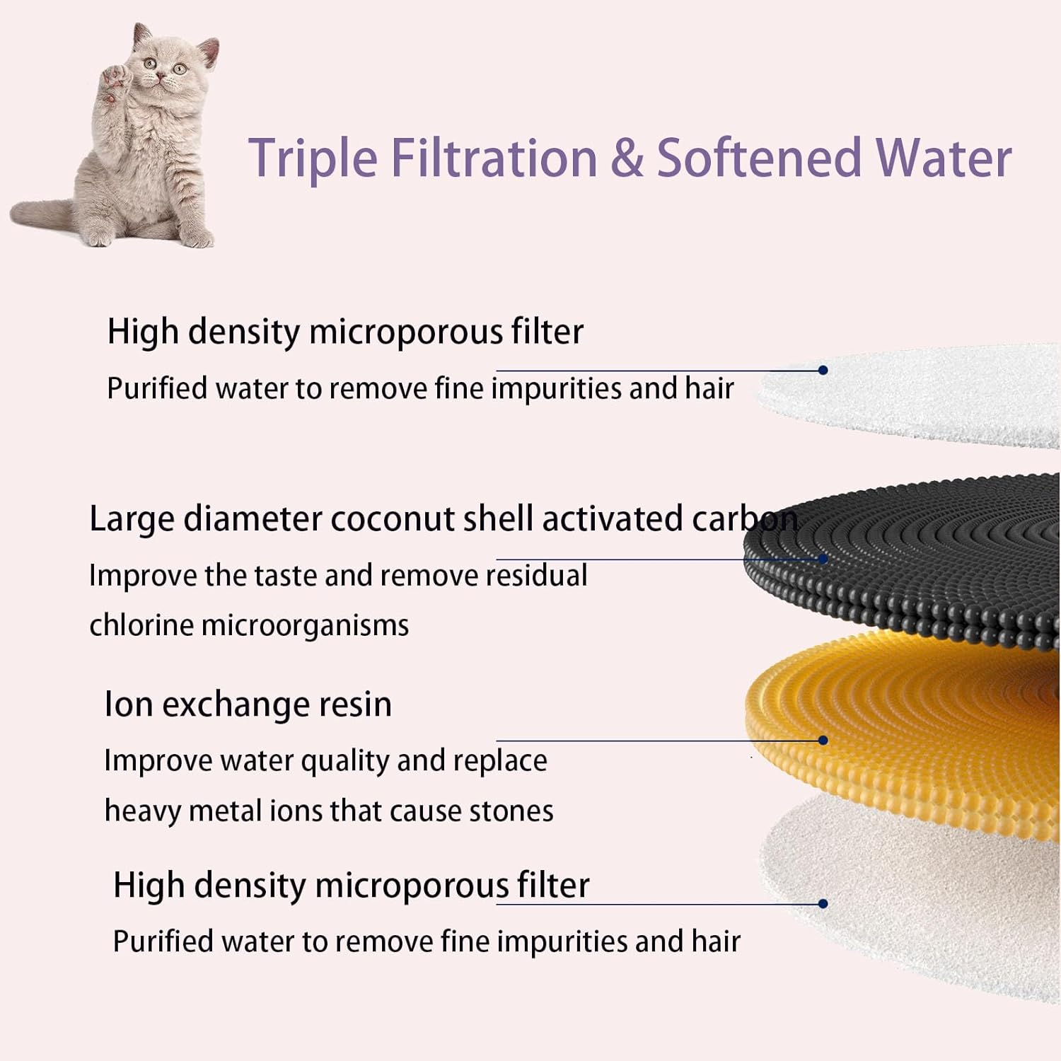 PET Standard Water Filters, Pack of 5 Replacement Filter Fit, Compatible with Most Cat Fountain and Pet Water Fountain