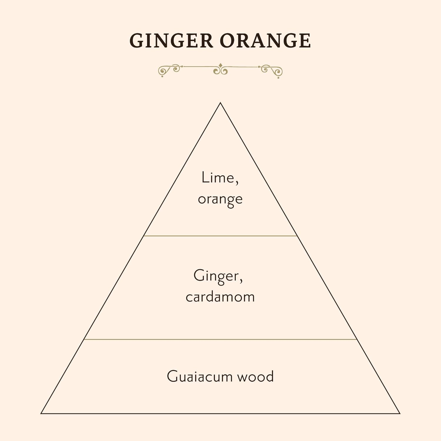 Sabon Body Scrub - Ginger Orange 600G image number 5