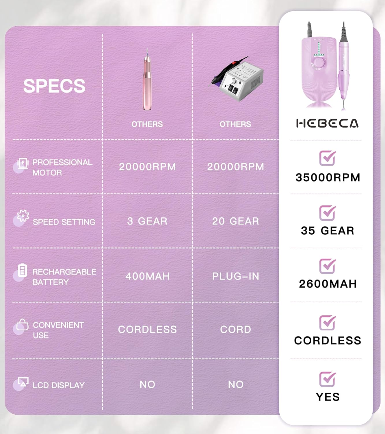 HEBECA Nail Cutter for Gel Nails, Electric Wireless Acrylic Nails, 35000 Rpm, Professional Manicure, Pedicure Set, Electric Salon and Home Use image number 3