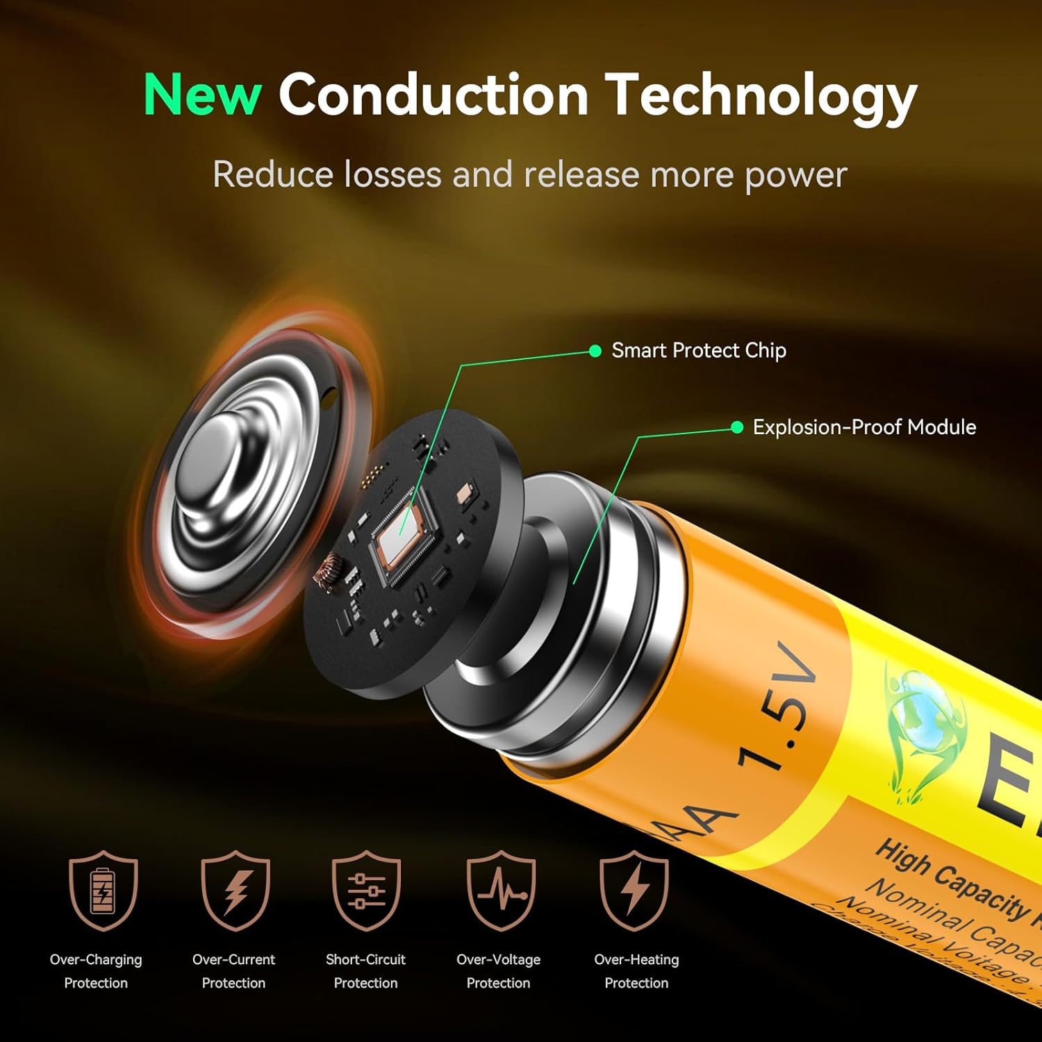 ENEGON AAA Rechargeable Batteries 4-Pack, 1.5V 1100Mwh Lithium-Ion Battery, Fast Charging in 2 Hours, Type-C Cable Included, Constant Voltage Output. image number 2