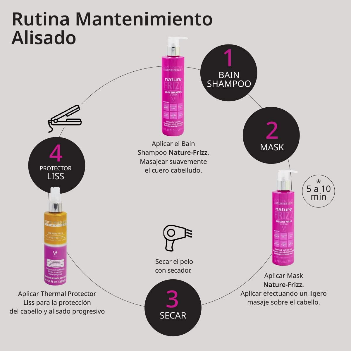 Abril Et Nature - Nature Frizz Instant Mask - Keratin Hair Mask - 200 Ml - Treatment for Dry and Frizzy Hair - Powerful anti Frizz - Contains Pro Vitamin B5 - Vegan Product image number 4