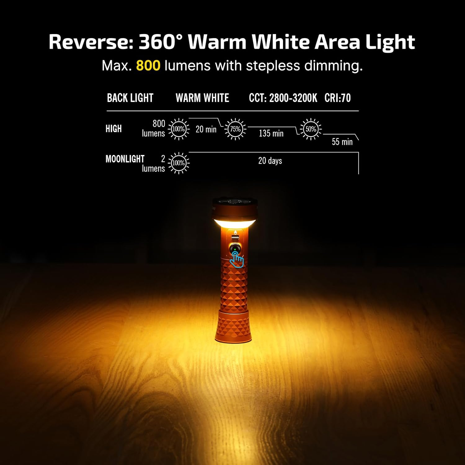 OLIGHT Prowess Handheld Flashlight Bidirectional Lighting Max 5000 Lumen Cool White LED Light EDC Torch Forcamping Light,Outdoor or Wall Sconce(Orange) - Black image number 2