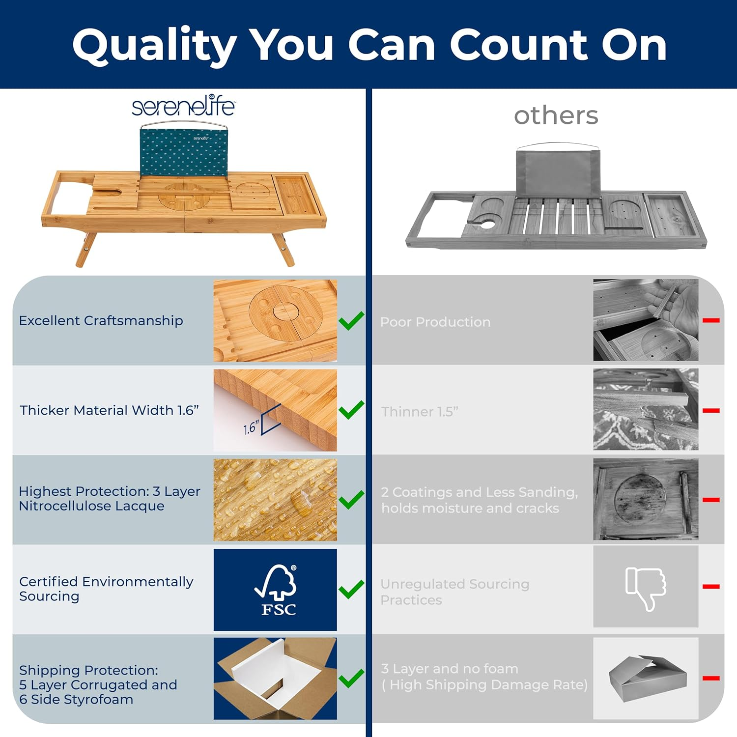 Serenelife 2 in 1 Bed and Bath Tray - Foldable Bamboo Bathtub Caddy with Adjustable Length, Non-Slip, Device Holder, Wine Glass Slot, Expandable for Comfortable Bathing (Folding, Soft Back, Gift Set) image number 6