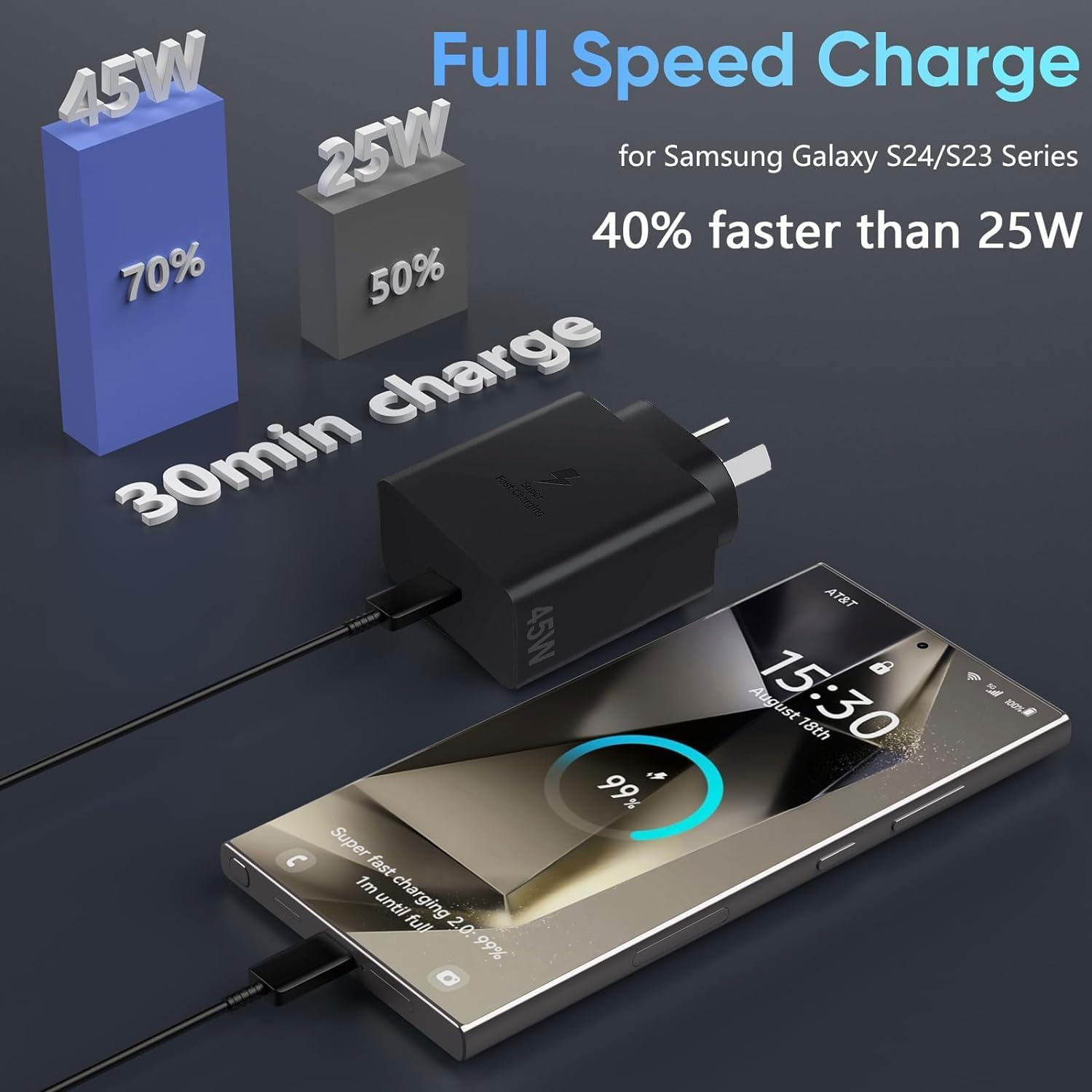 45W USB C Super Fast Charger for Samsung, USB Wall Charger Block with 2M/6.6FT Type C Charging Cable Cord, Type C Adapter for Samsung Galaxy S23 Ultra/S23/S23+/S24/S24+/S24Ultra/S22 Ultra/Galaxy Tab