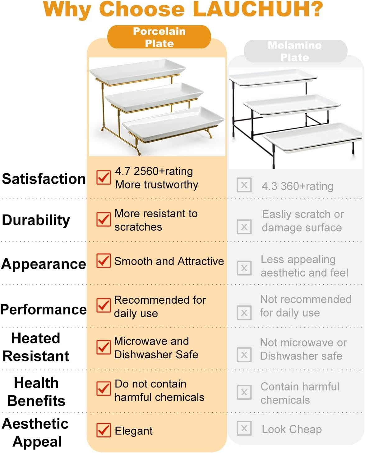 Large 3 Tier Serving Stand Tiered Serving Trays Collapsible Sturdier Rack with 3 Porcelain Serving Platters for Fruit Dessert Presentation Party Display Set, 14 Inch