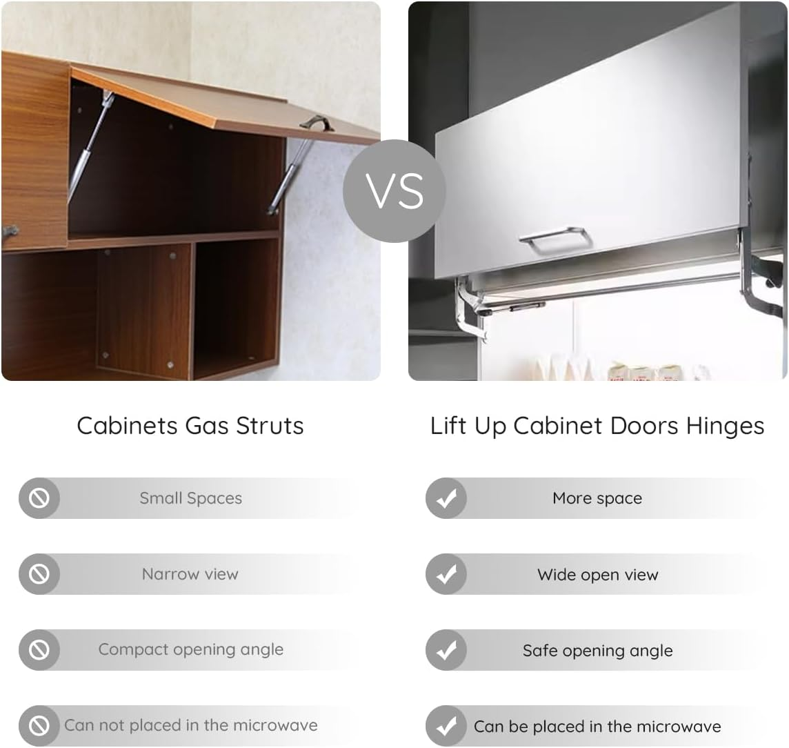 Howhy Cabinet Door Hinges Set,Vertical Swing Lift up Stay Pneumatic Arm Kitchen Mechanism Hinges with Slow Closing, Durable Silent(Suitable for Cabinet Width:23.62"-35.43") image number 6