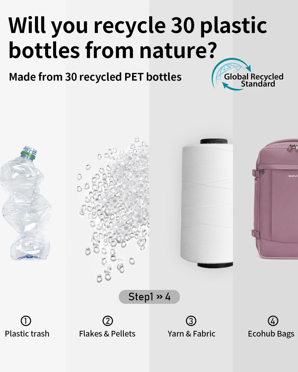 Ryanair Cabin Bag 40X20X25 Underseat Travel Bag 13 Pockets Hand Luggage Backpack Recycled PET Eco Friendly Rucksack for Women & Men Carry on Bag with USB Port, 20L - Black image number 3